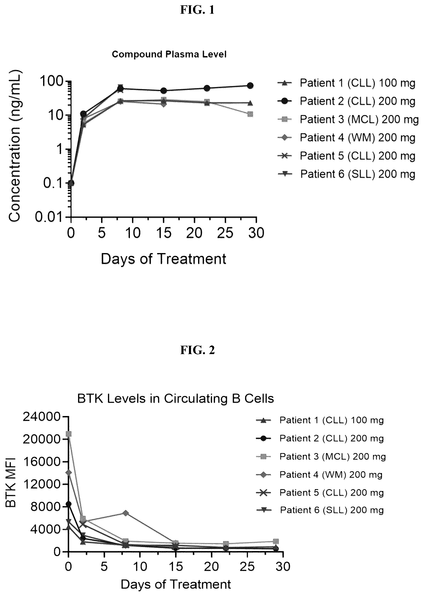 Patent US12377106 Figure 1 – Piperidinylpyrazine-carboxamide compounds for treating and preventing cancer and for degrading BTK