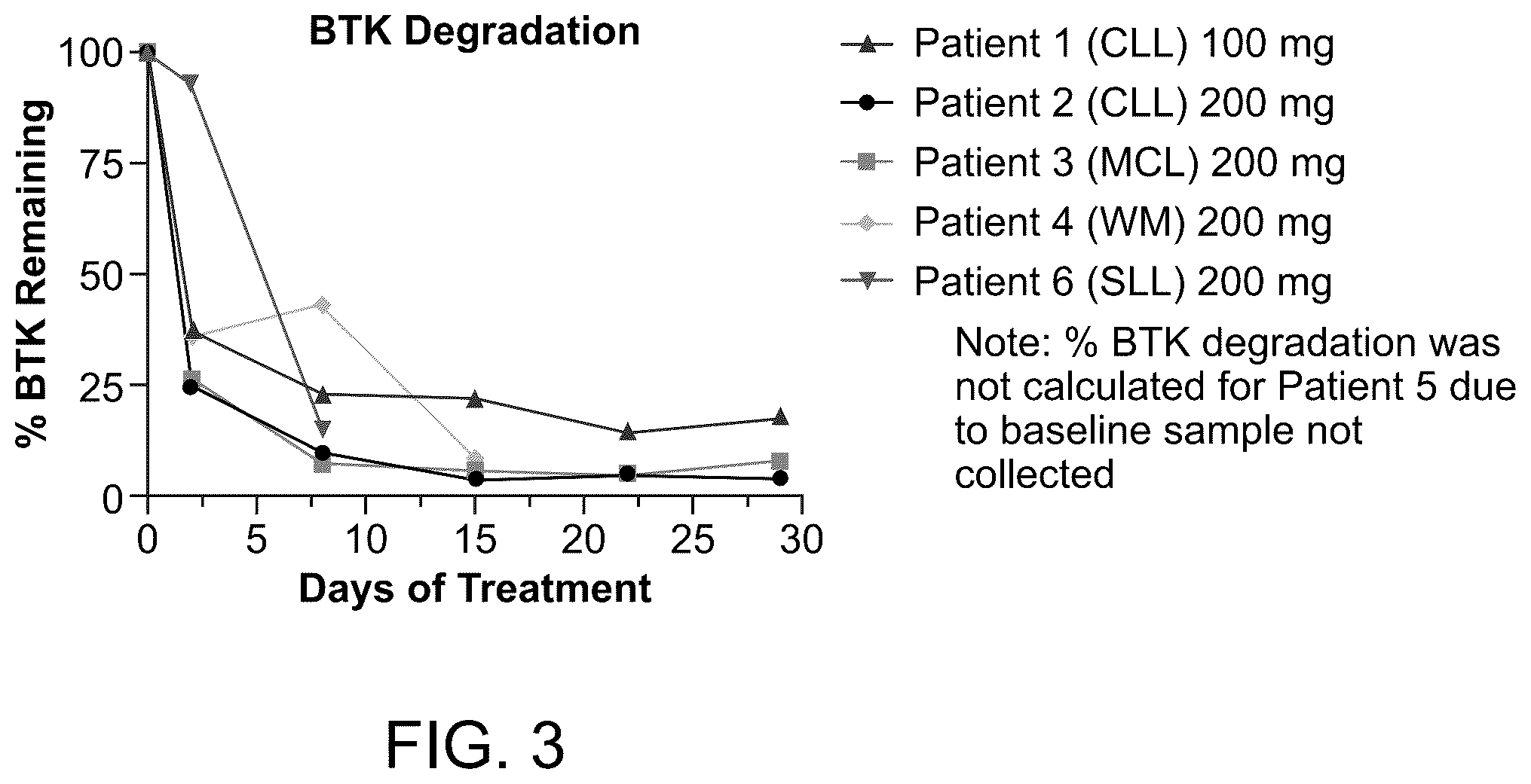 Patent US12377106 Figure 2 – Piperidinylpyrazine-carboxamide compounds for treating and preventing cancer and for degrading BTK