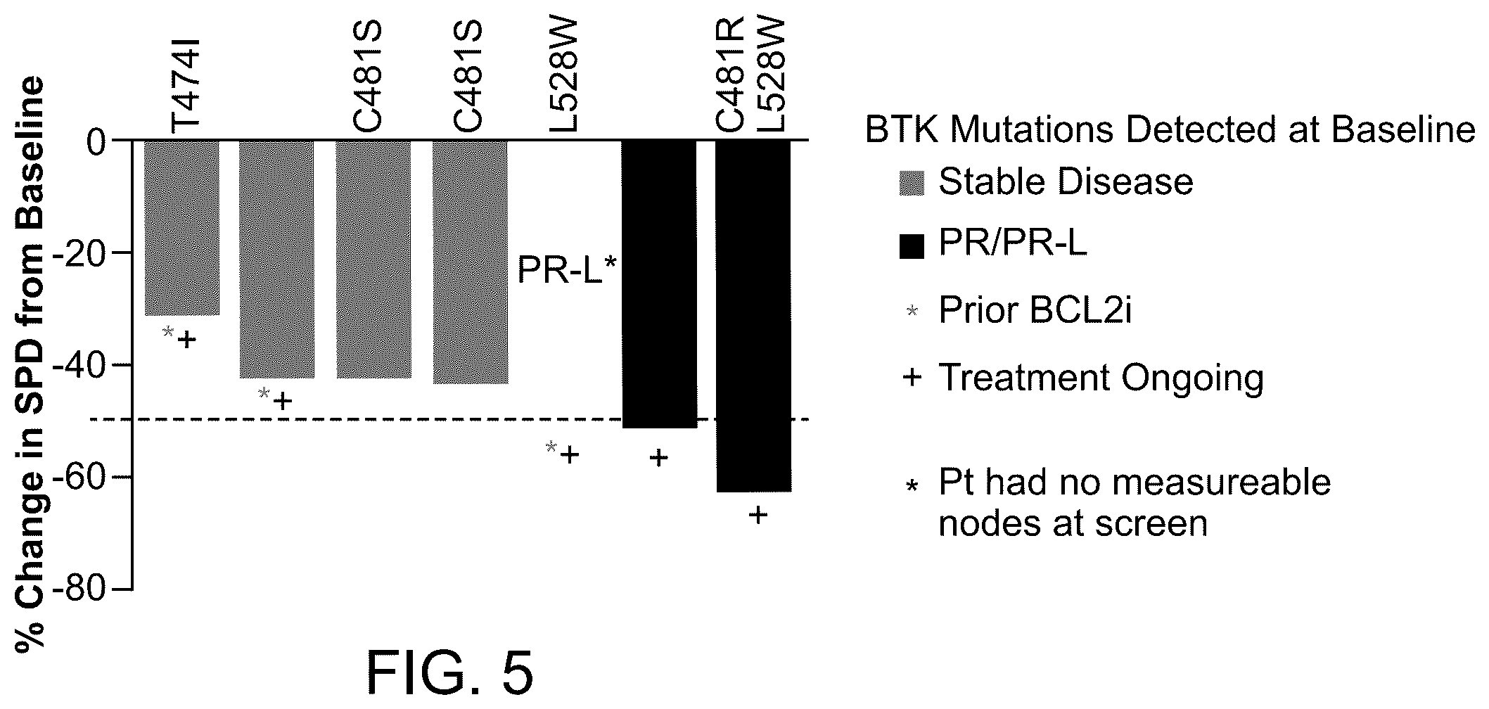 Patent US12377106 Figure 4 – Piperidinylpyrazine-carboxamide compounds for treating and preventing cancer and for degrading BTK