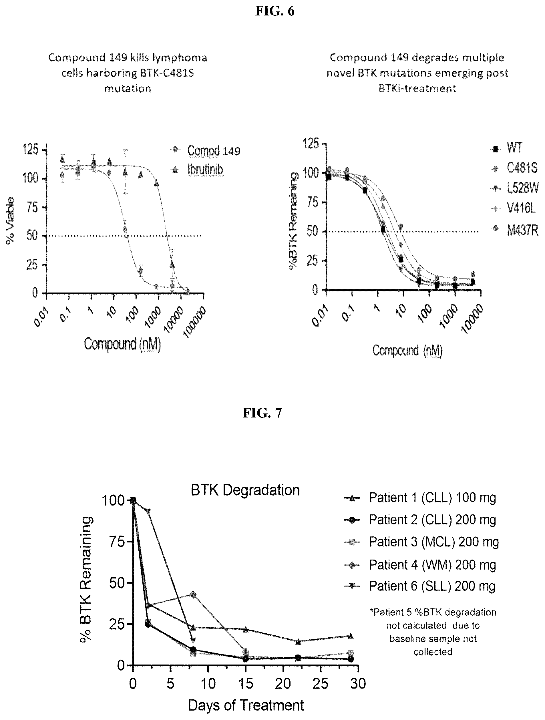 Patent US12377106 Figure 5 – Piperidinylpyrazine-carboxamide compounds for treating and preventing cancer and for degrading BTK