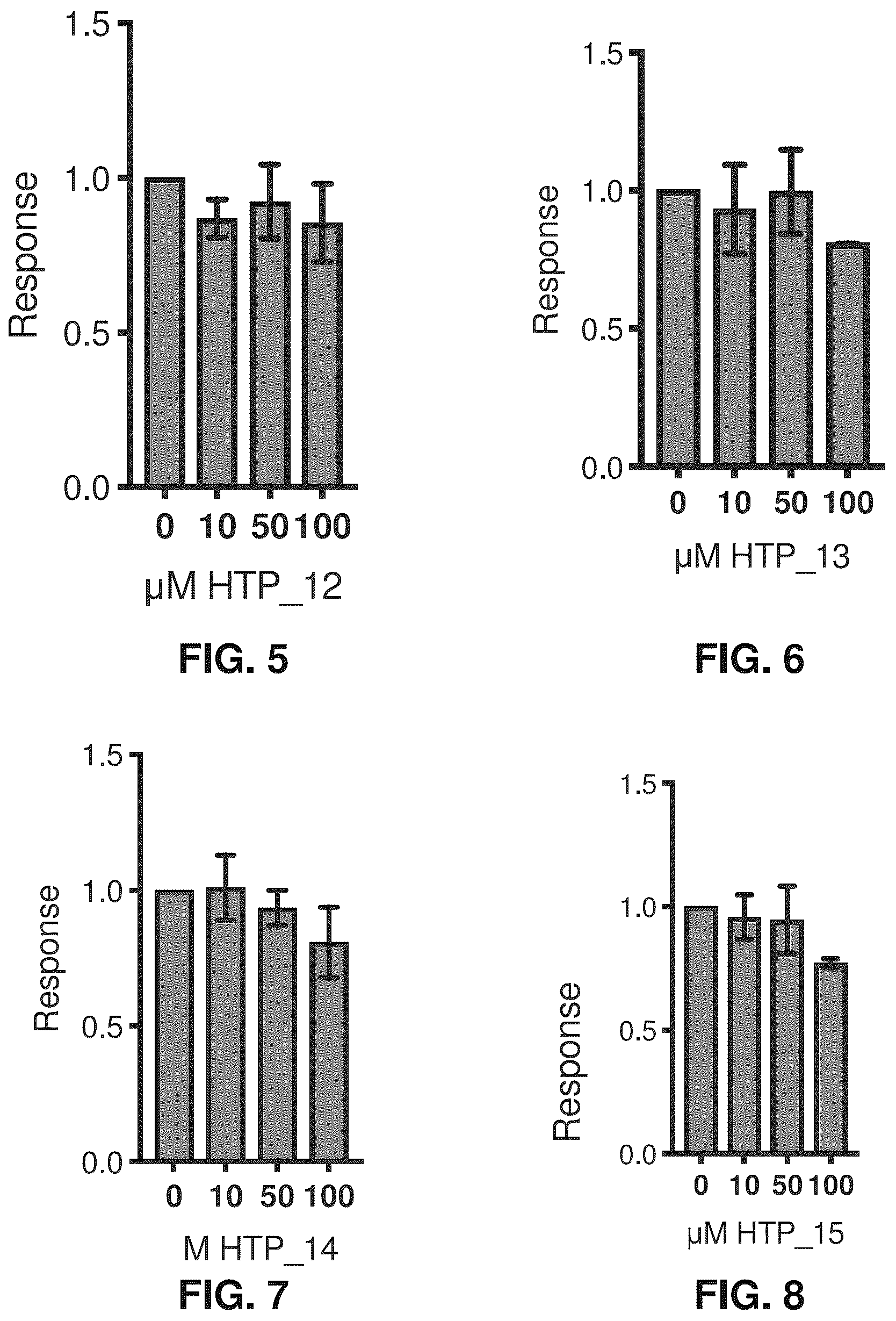 Patent US12377107 Figure 2 – NT5C2 inhibitors for the treatment of chemotherapy-resistant acute lymphoblastic leukemia