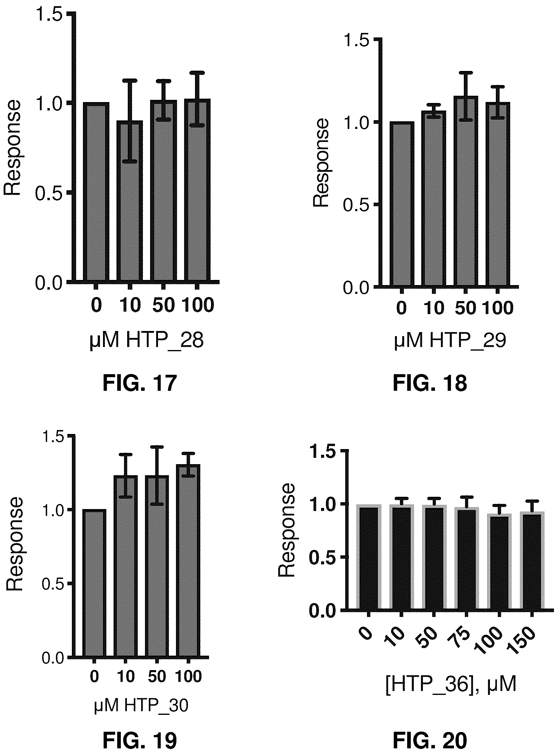Patent US12377107 Figure 5 – NT5C2 inhibitors for the treatment of chemotherapy-resistant acute lymphoblastic leukemia