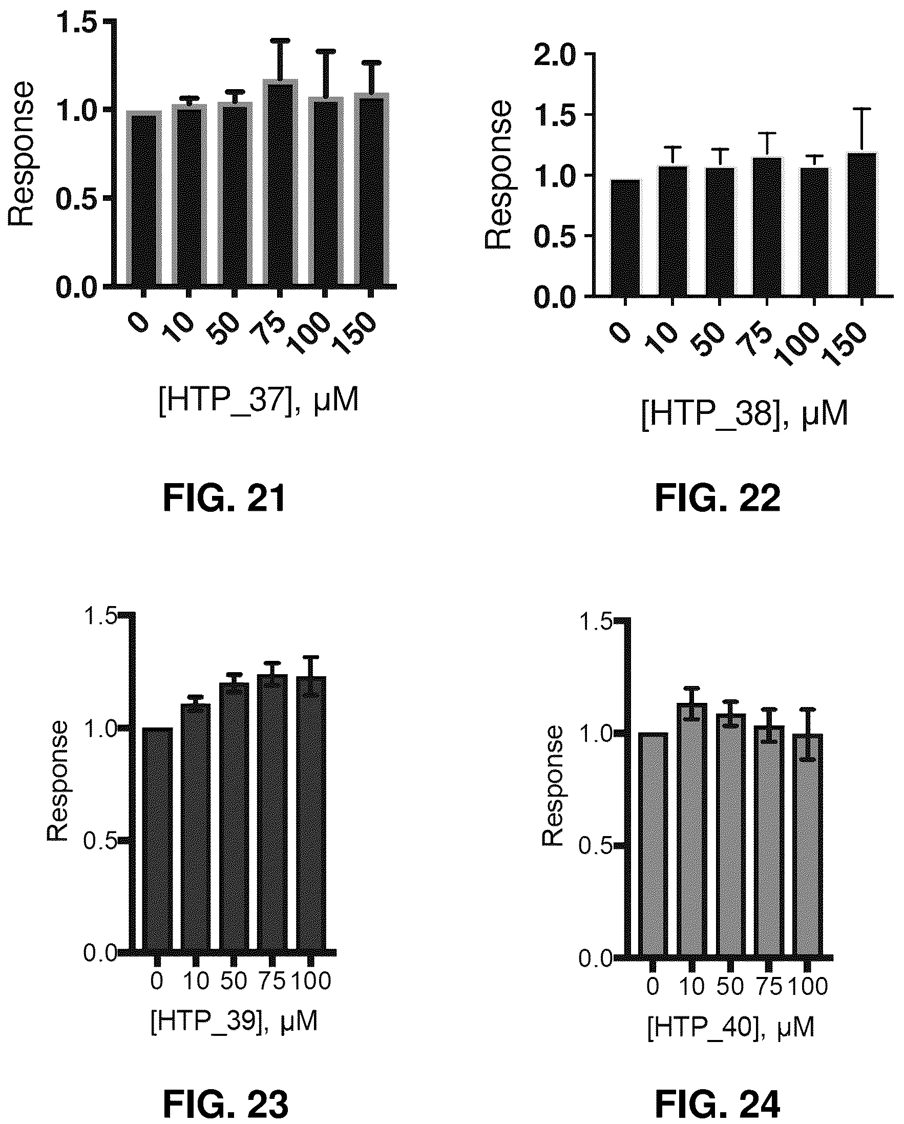 Patent US12377107 Figure 6 – NT5C2 inhibitors for the treatment of chemotherapy-resistant acute lymphoblastic leukemia