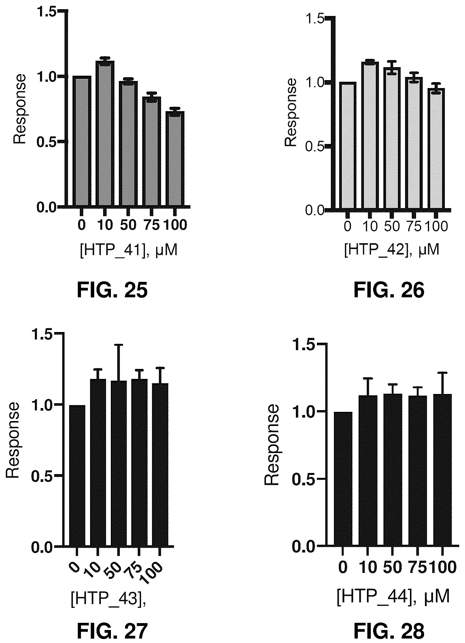 Patent US12377107 Figure 7 – NT5C2 inhibitors for the treatment of chemotherapy-resistant acute lymphoblastic leukemia