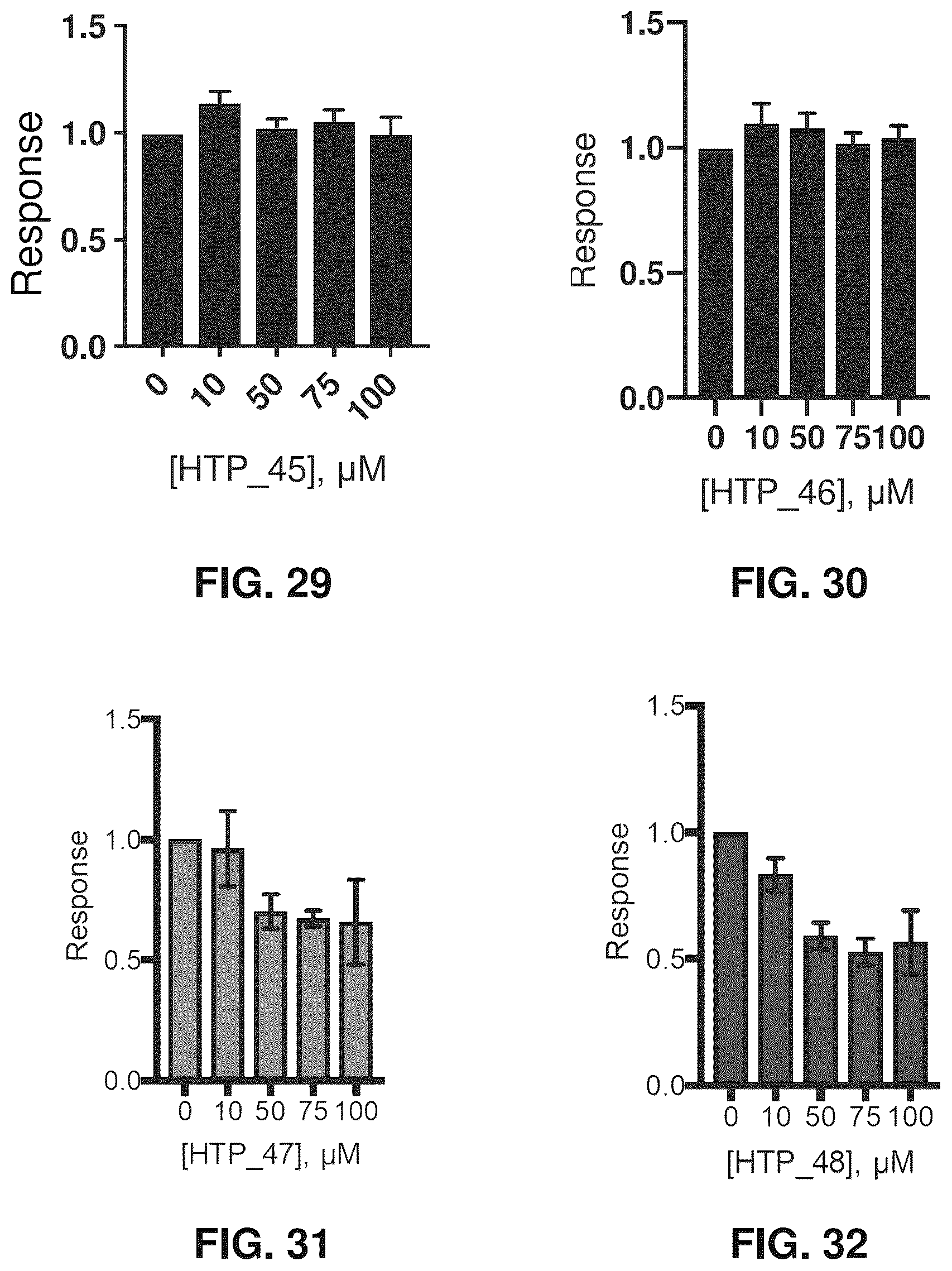 Patent US12377107 Figure 8 – NT5C2 inhibitors for the treatment of chemotherapy-resistant acute lymphoblastic leukemia