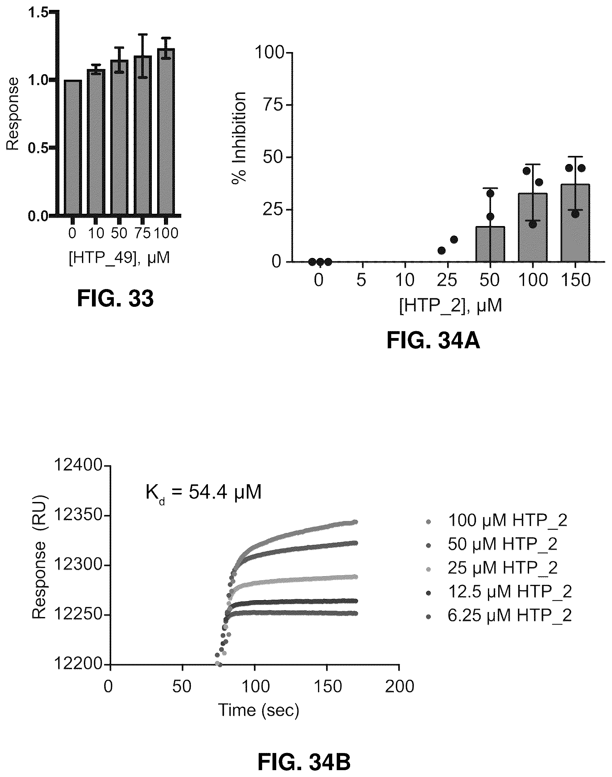 Patent US12377107 Figure 9 – NT5C2 inhibitors for the treatment of chemotherapy-resistant acute lymphoblastic leukemia