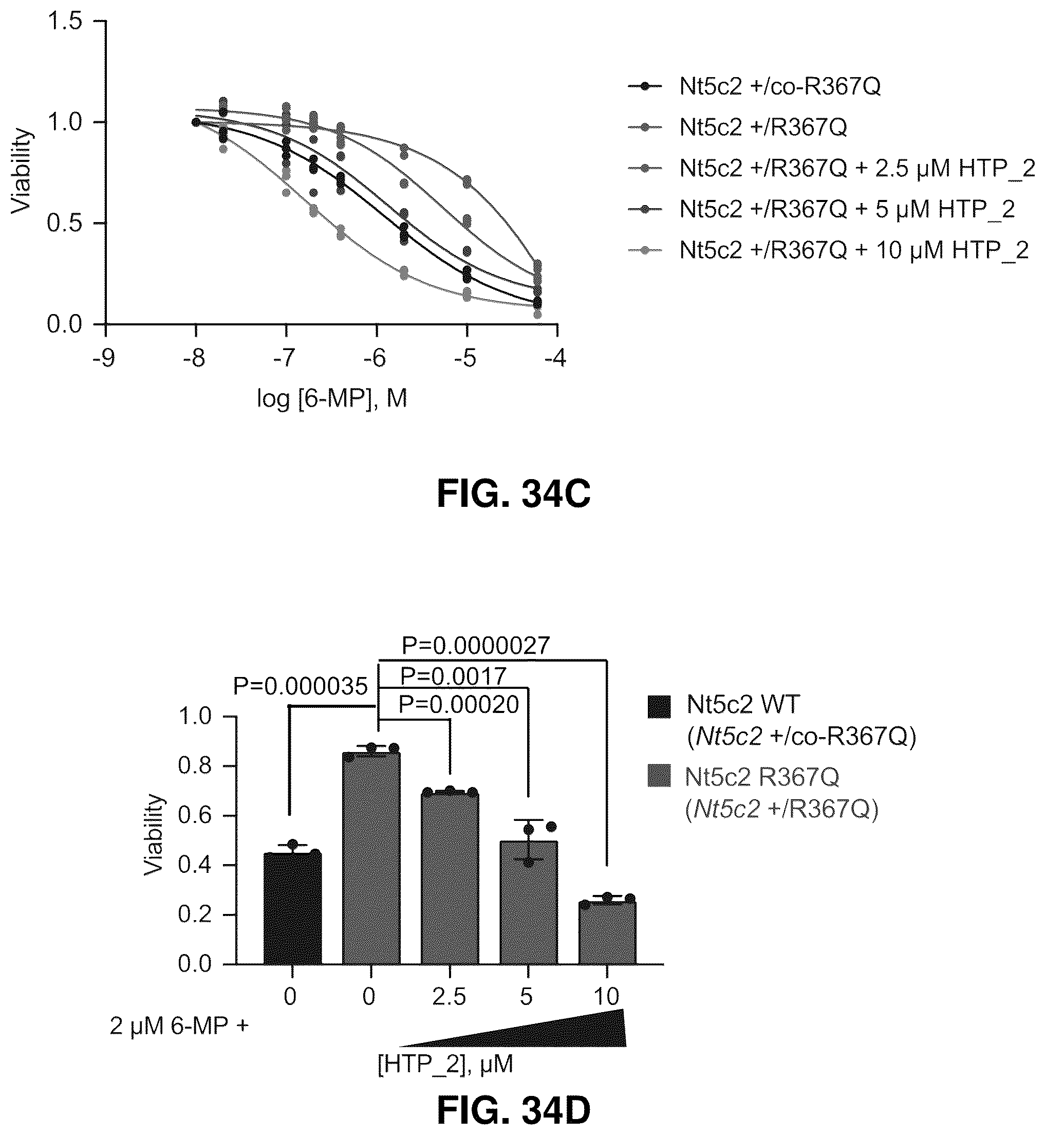 Patent US12377107 Figure 10 – NT5C2 inhibitors for the treatment of chemotherapy-resistant acute lymphoblastic leukemia