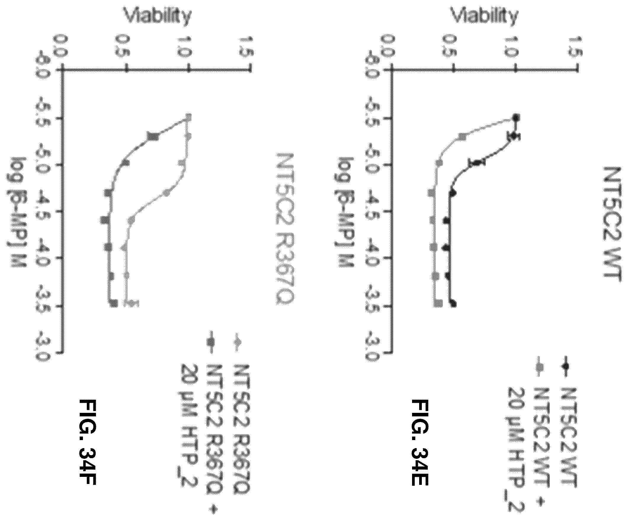 Patent US12377107 Figure 11 – NT5C2 inhibitors for the treatment of chemotherapy-resistant acute lymphoblastic leukemia
