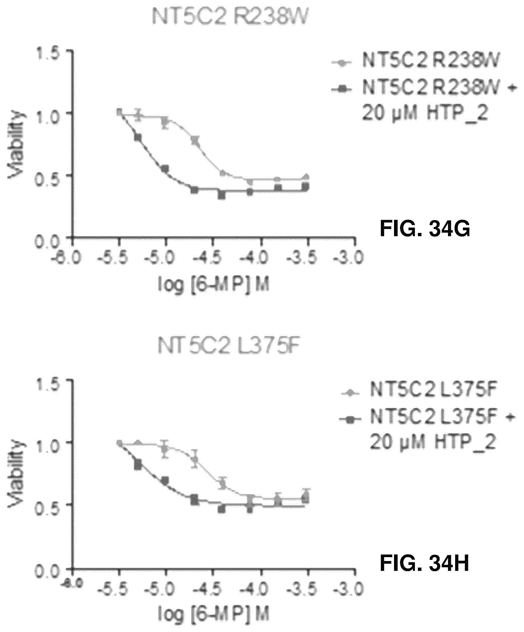 Patent US12377107 Figure 12 – NT5C2 inhibitors for the treatment of chemotherapy-resistant acute lymphoblastic leukemia