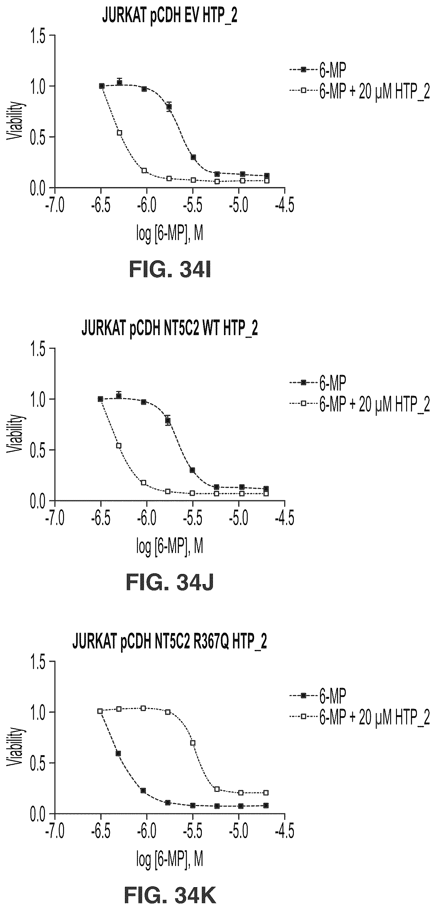 Patent US12377107 Figure 13 – NT5C2 inhibitors for the treatment of chemotherapy-resistant acute lymphoblastic leukemia