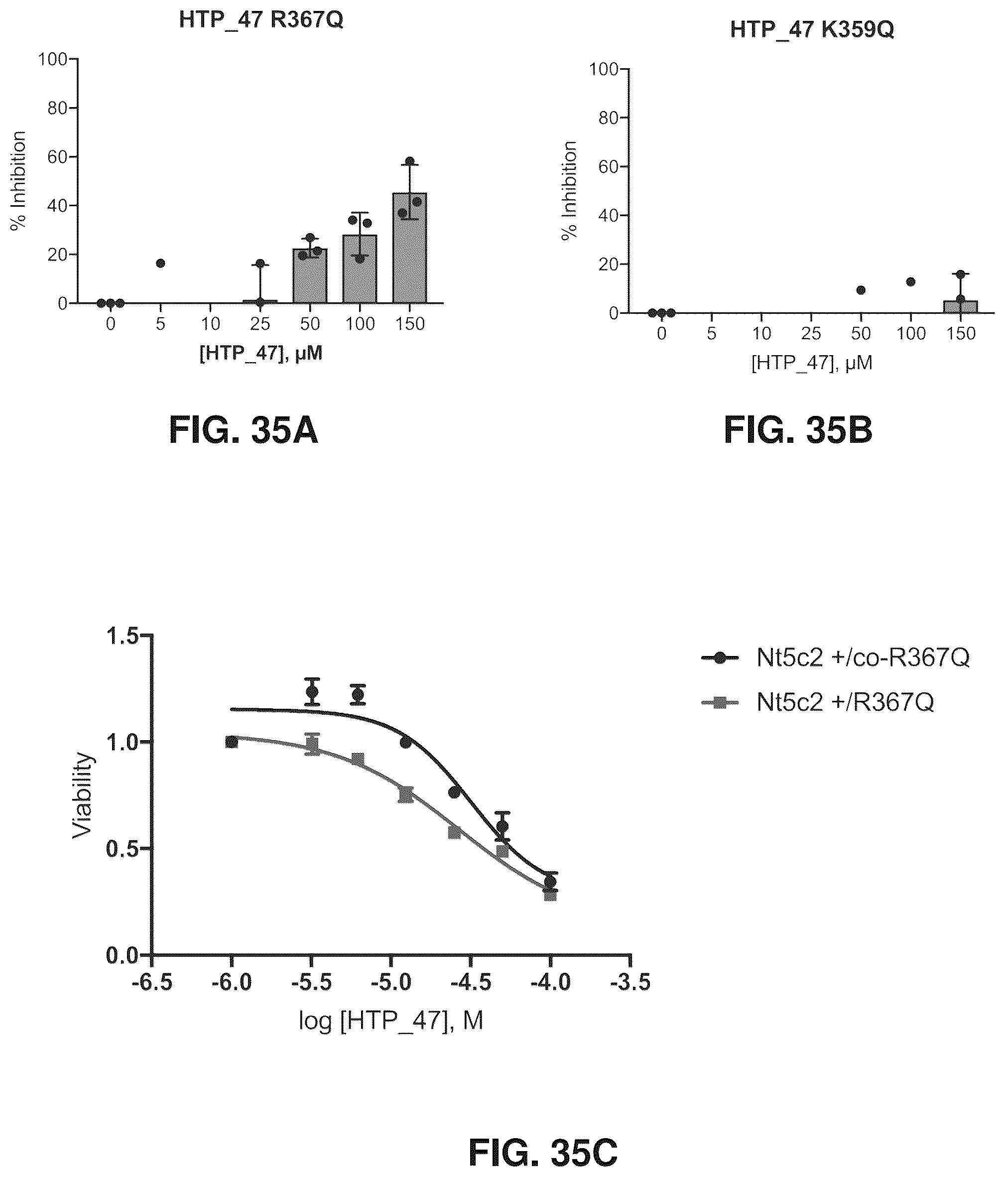 Patent US12377107 Figure 14 – NT5C2 inhibitors for the treatment of chemotherapy-resistant acute lymphoblastic leukemia