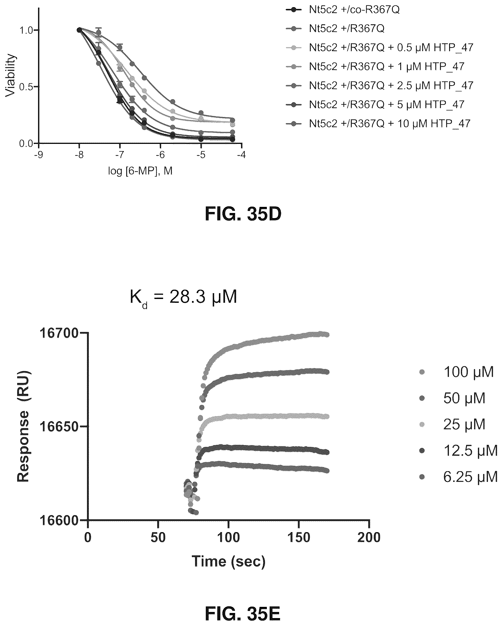 Patent US12377107 Figure 15 – NT5C2 inhibitors for the treatment of chemotherapy-resistant acute lymphoblastic leukemia