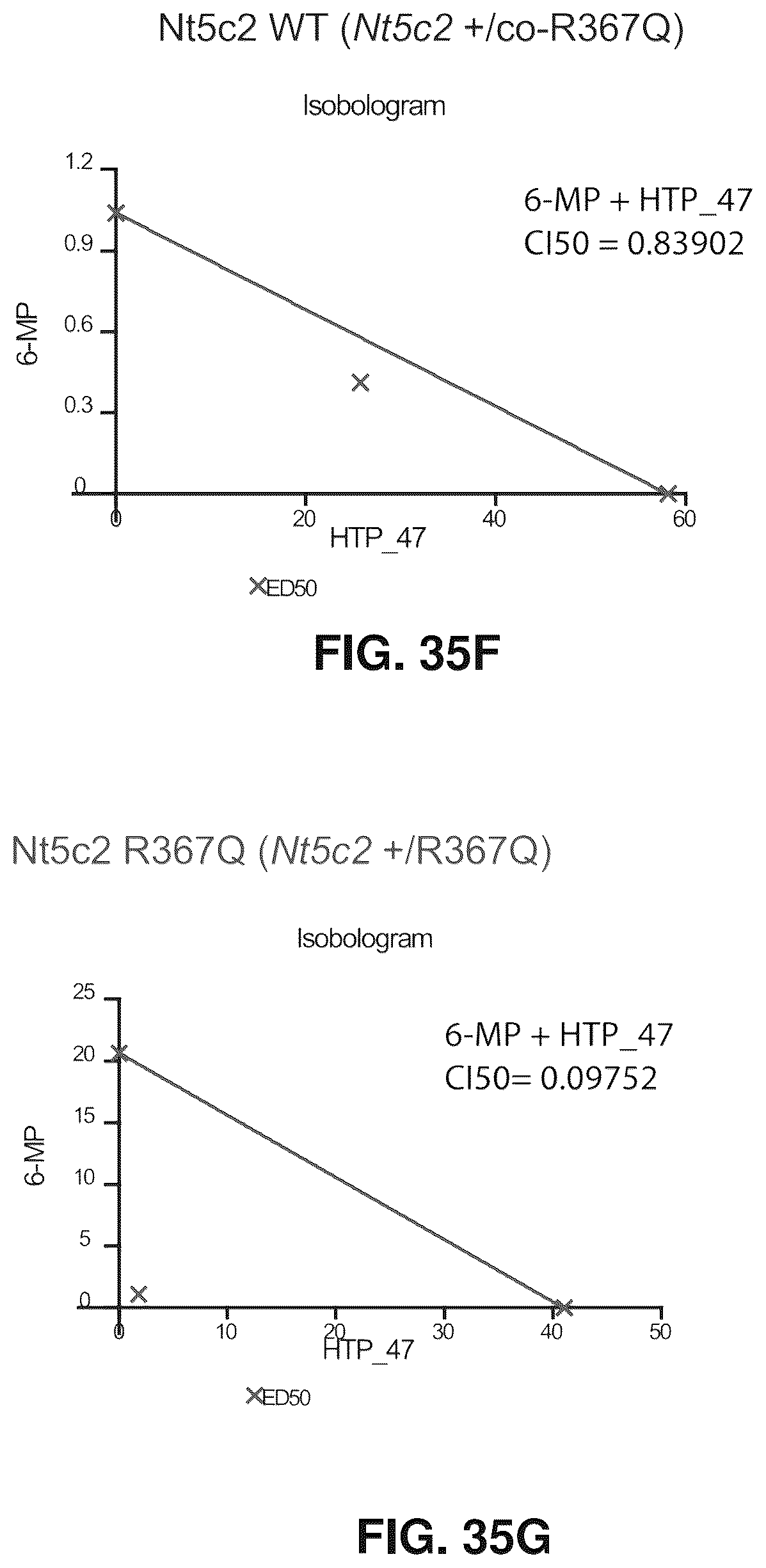Patent US12377107 Figure 16 – NT5C2 inhibitors for the treatment of chemotherapy-resistant acute lymphoblastic leukemia