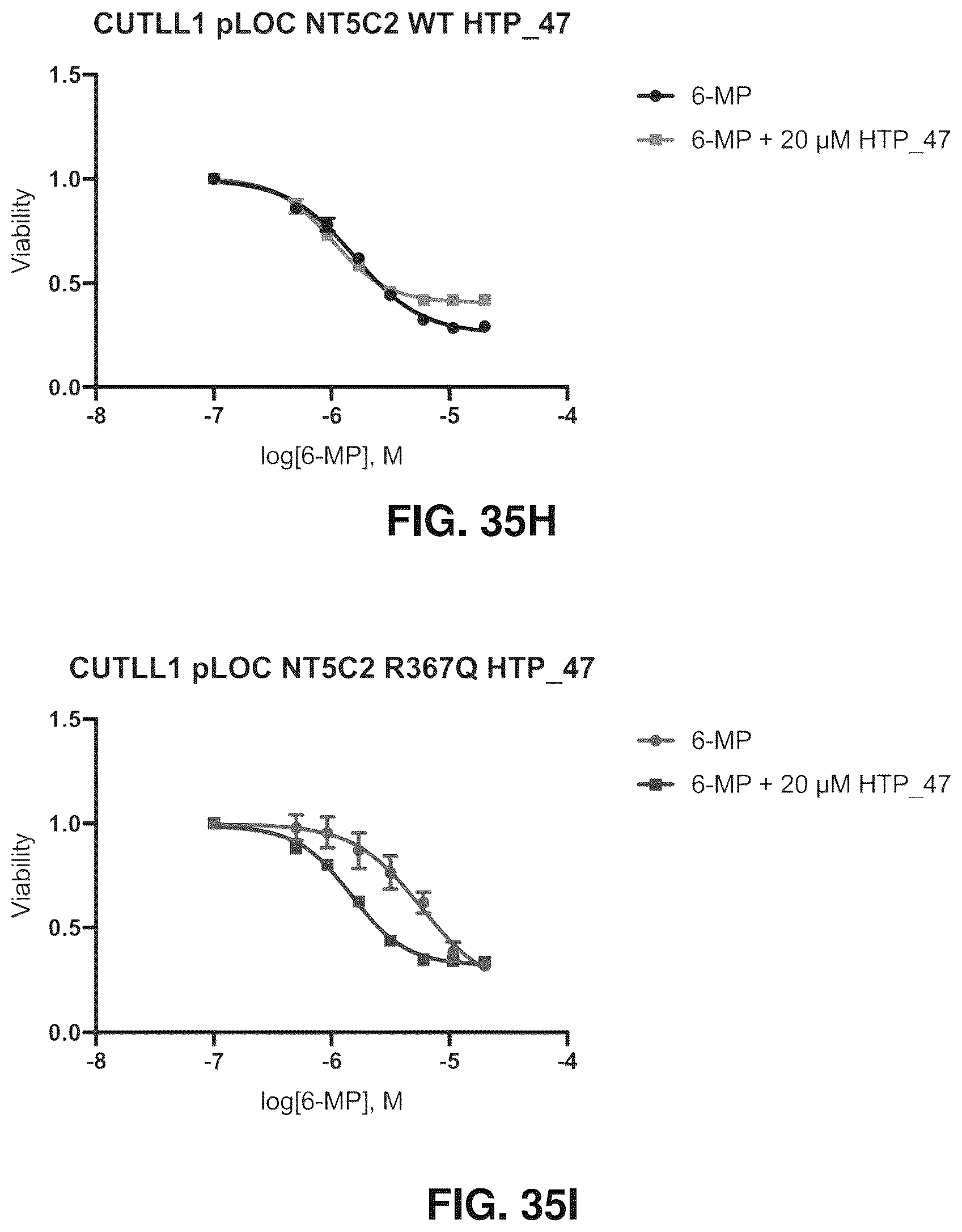 Patent US12377107 Figure 17 – NT5C2 inhibitors for the treatment of chemotherapy-resistant acute lymphoblastic leukemia