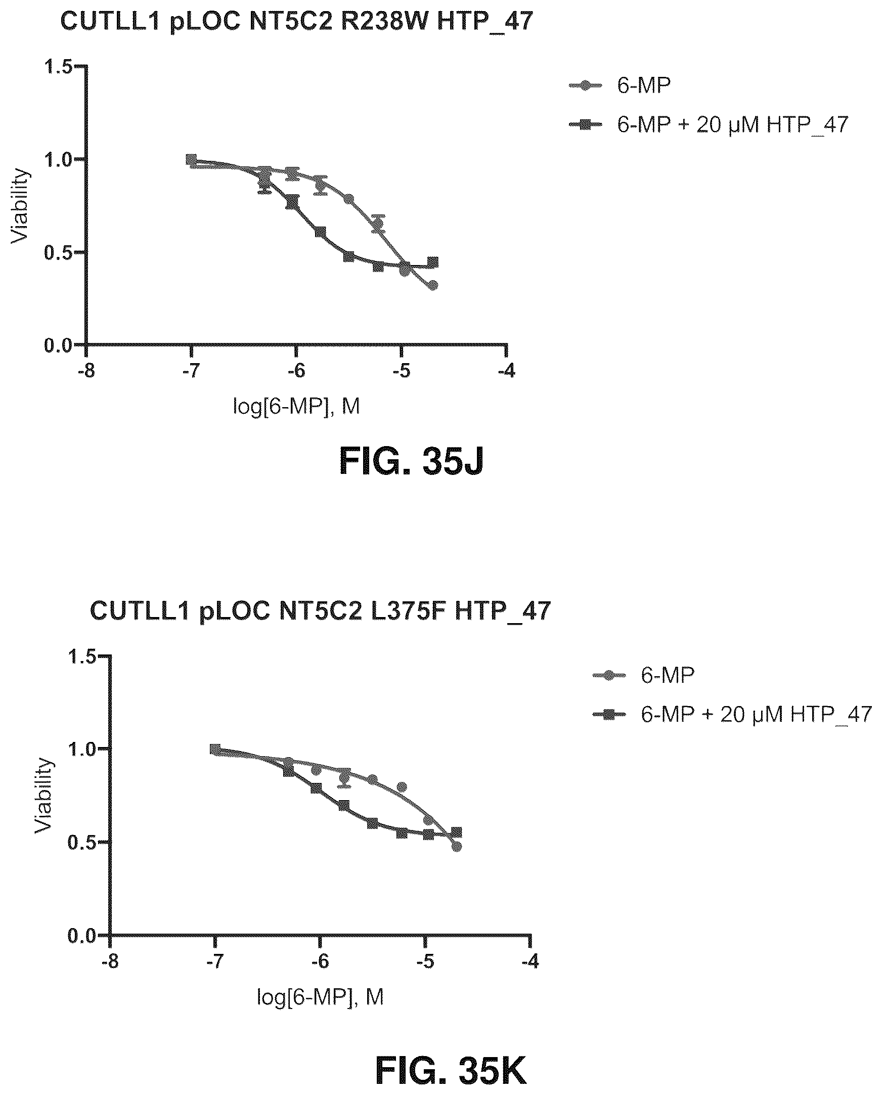 Patent US12377107 Figure 18 – NT5C2 inhibitors for the treatment of chemotherapy-resistant acute lymphoblastic leukemia