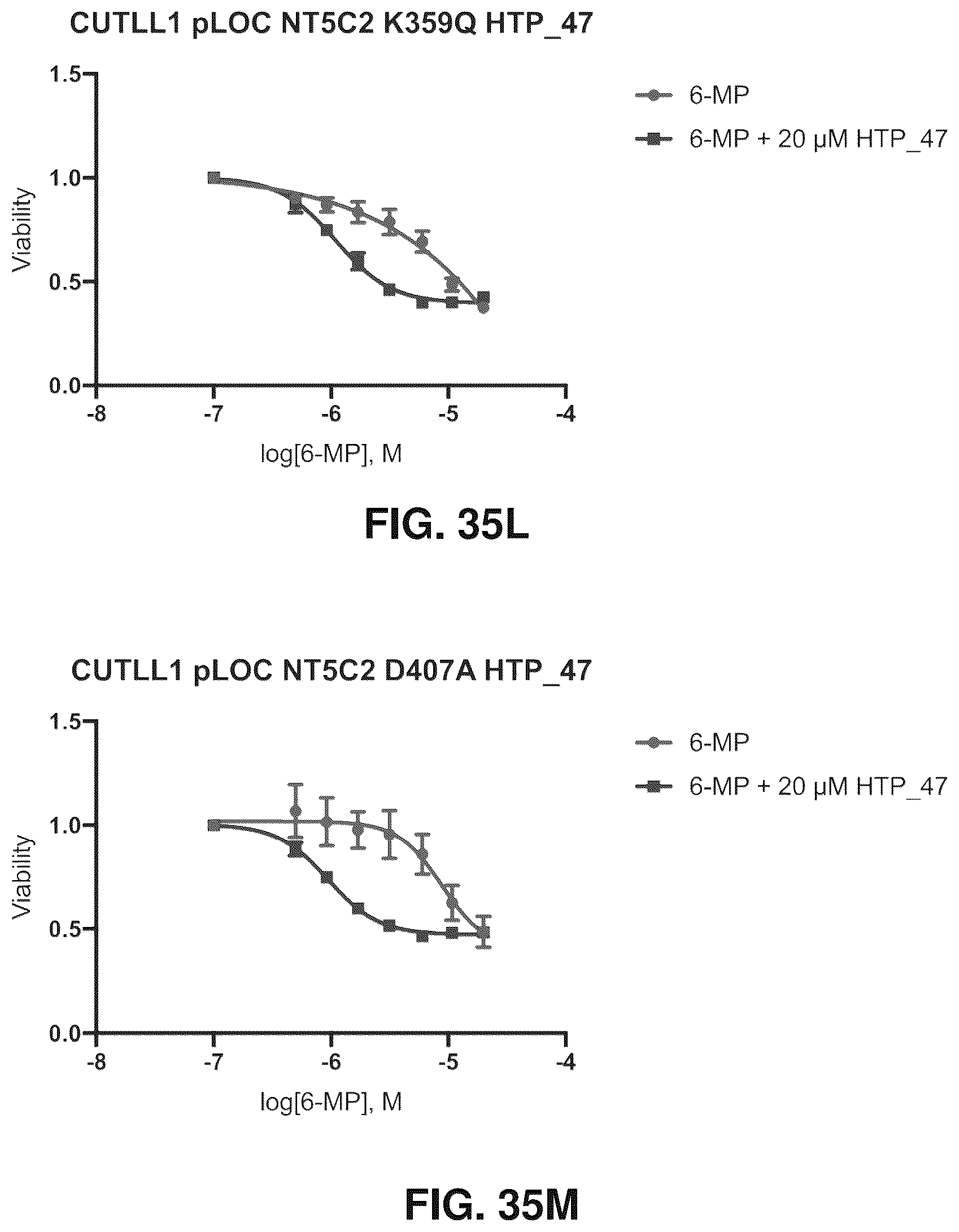 Patent US12377107 Figure 19 – NT5C2 inhibitors for the treatment of chemotherapy-resistant acute lymphoblastic leukemia