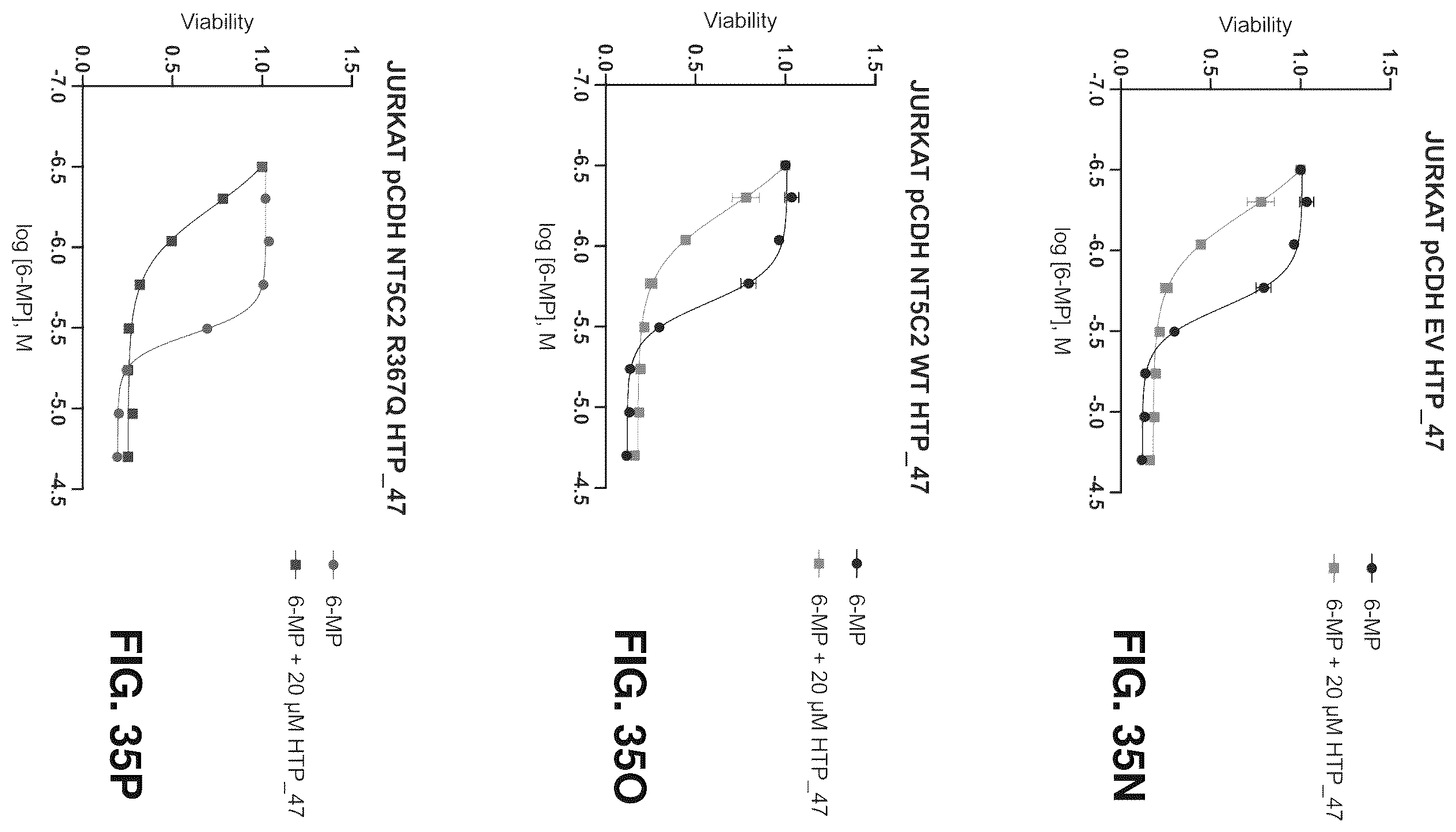 Patent US12377107 Figure 20 – NT5C2 inhibitors for the treatment of chemotherapy-resistant acute lymphoblastic leukemia