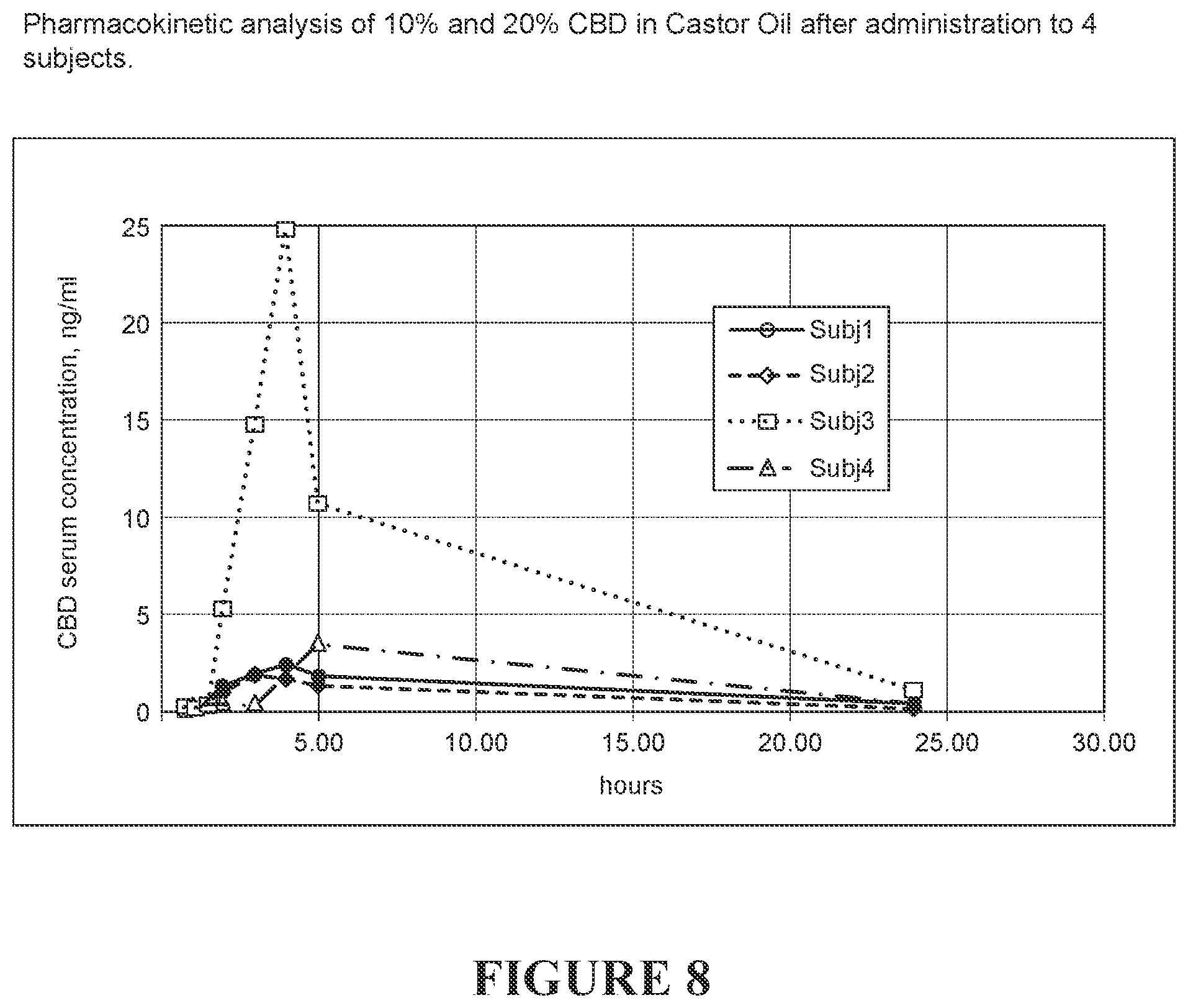 Patent US12377108 Figure 9 – Nasal cannabidiol compositions