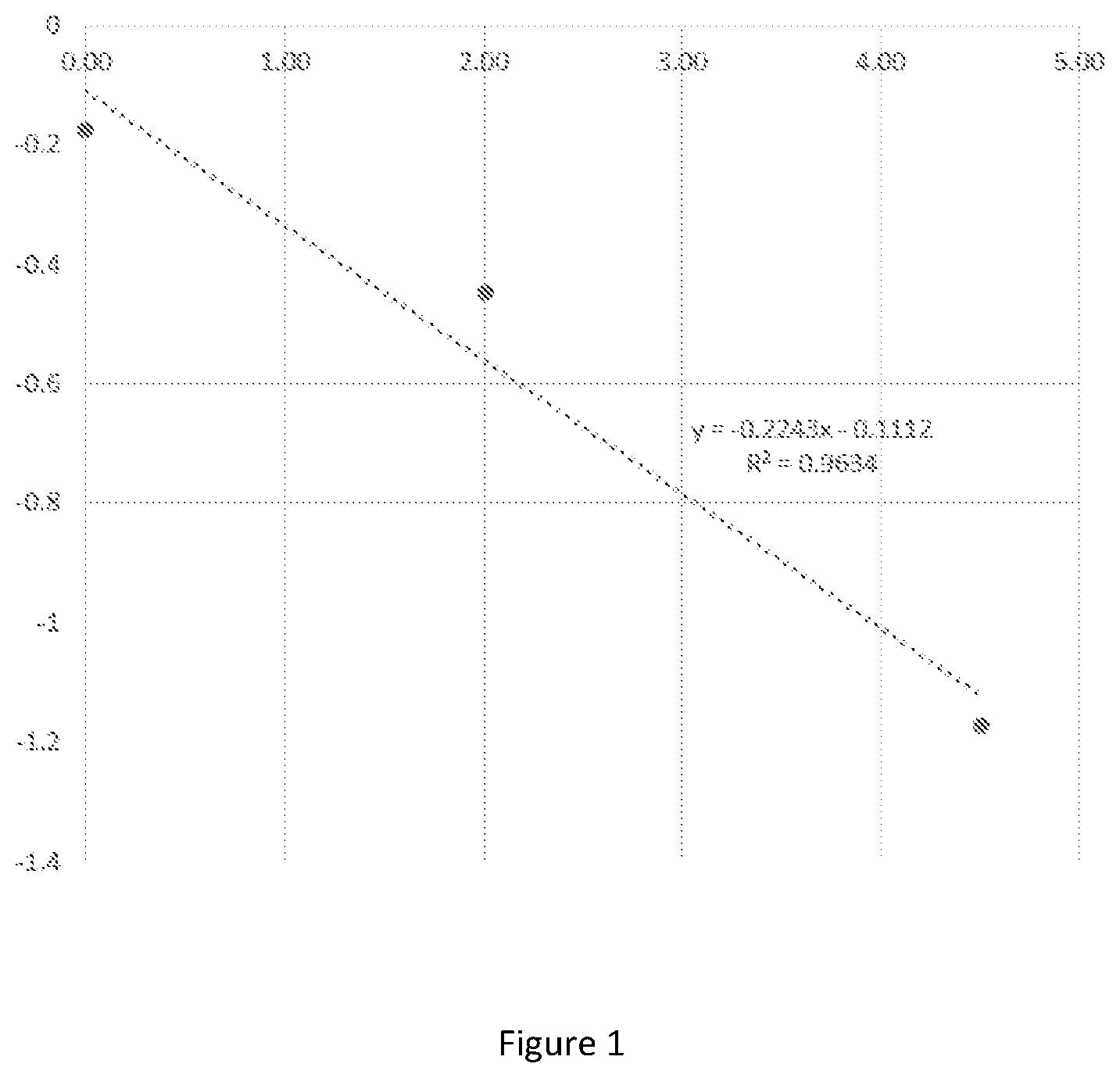 Patent US12377109 Figure 1 – Formulation and noncovalent stabilization of olivetolic acid derivatives