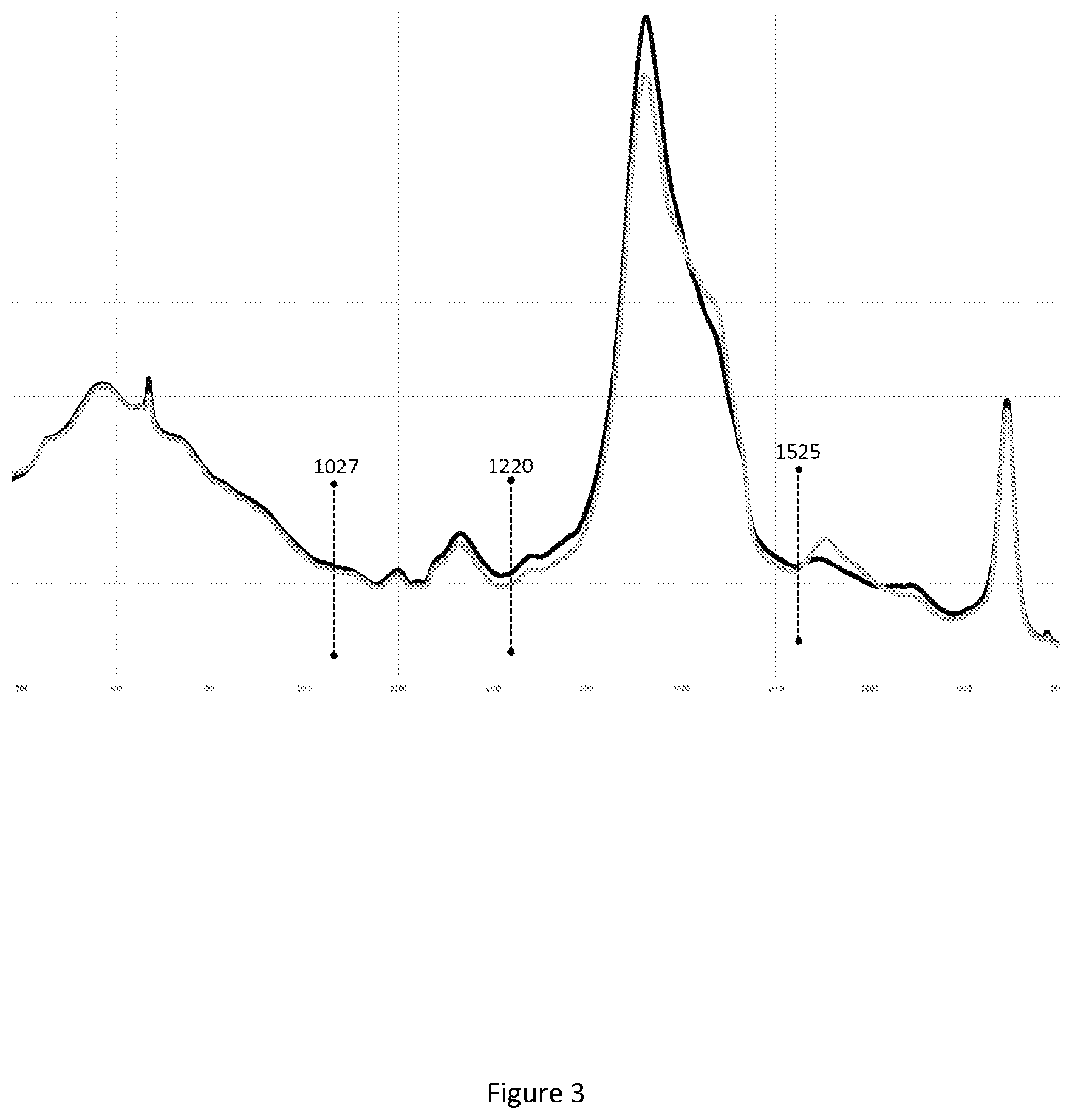 Patent US12377109 Figure 3 – Formulation and noncovalent stabilization of olivetolic acid derivatives