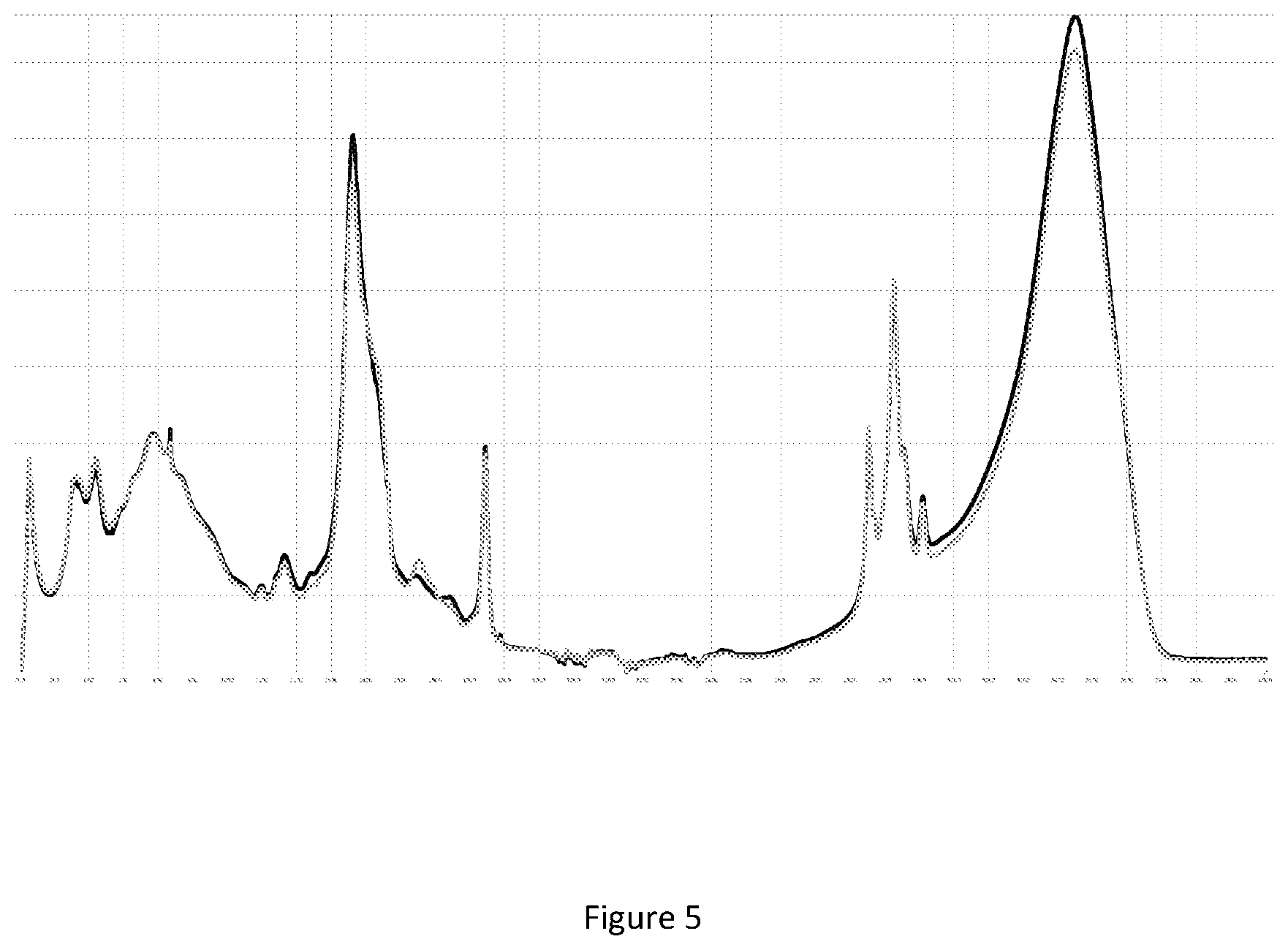 Patent US12377109 Figure 5 – Formulation and noncovalent stabilization of olivetolic acid derivatives