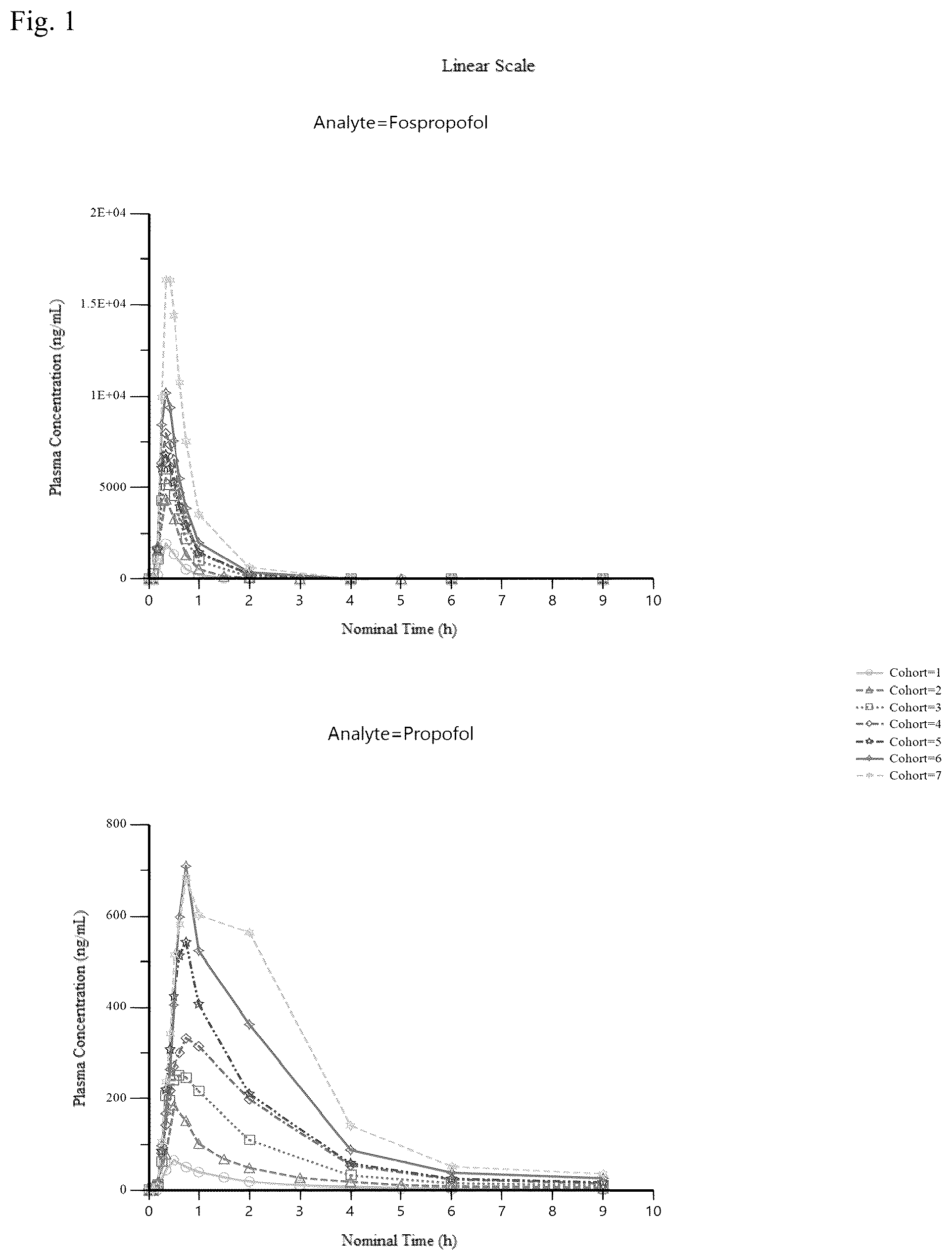 Patent US12377110 Figure 1 – Fospropofol methods and compositions