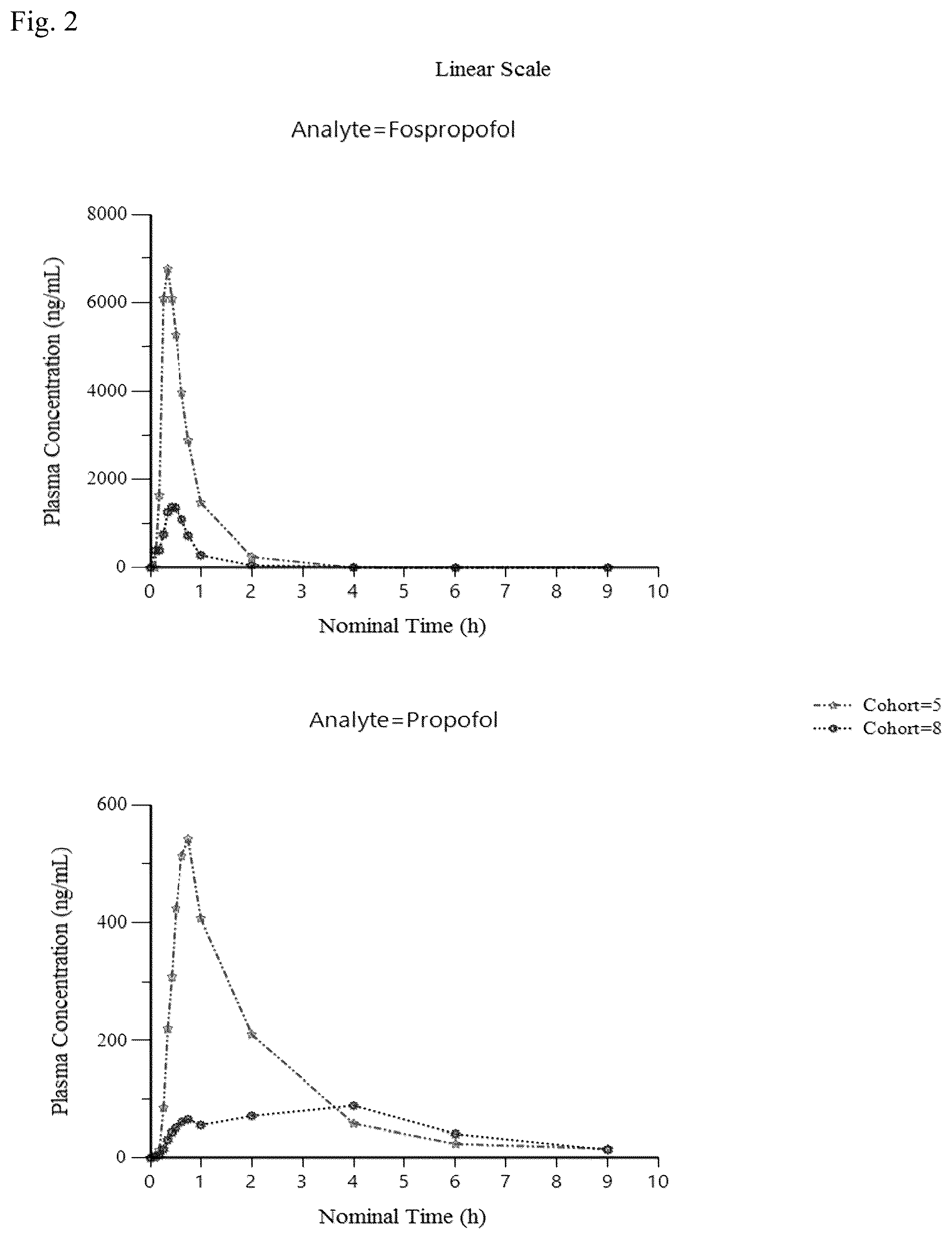 Patent US12377110 Figure 2 – Fospropofol methods and compositions