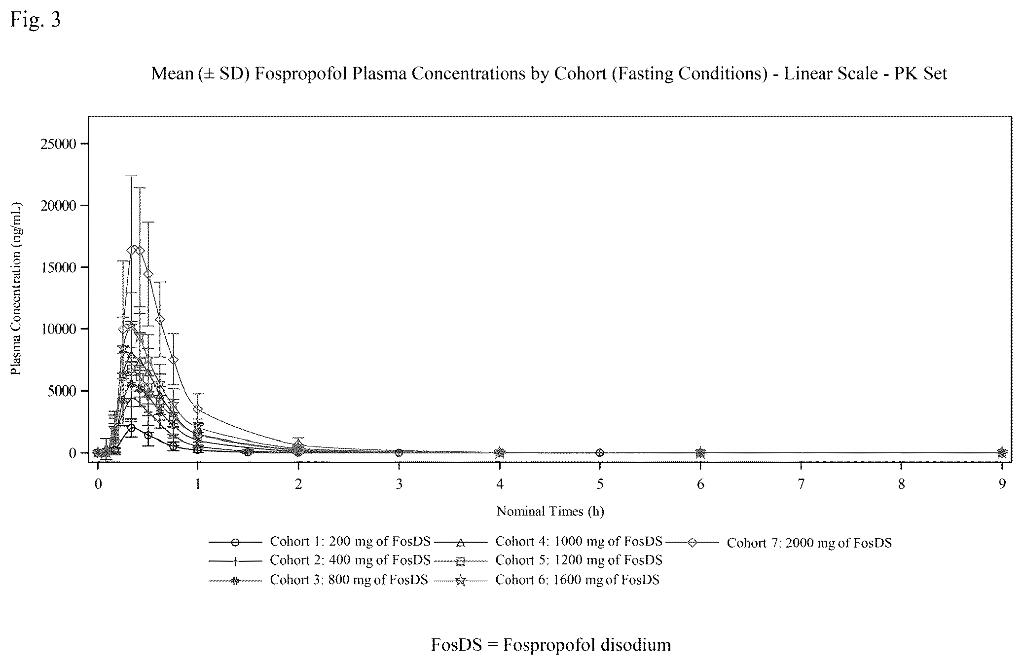Patent US12377110 Figure 3 – Fospropofol methods and compositions