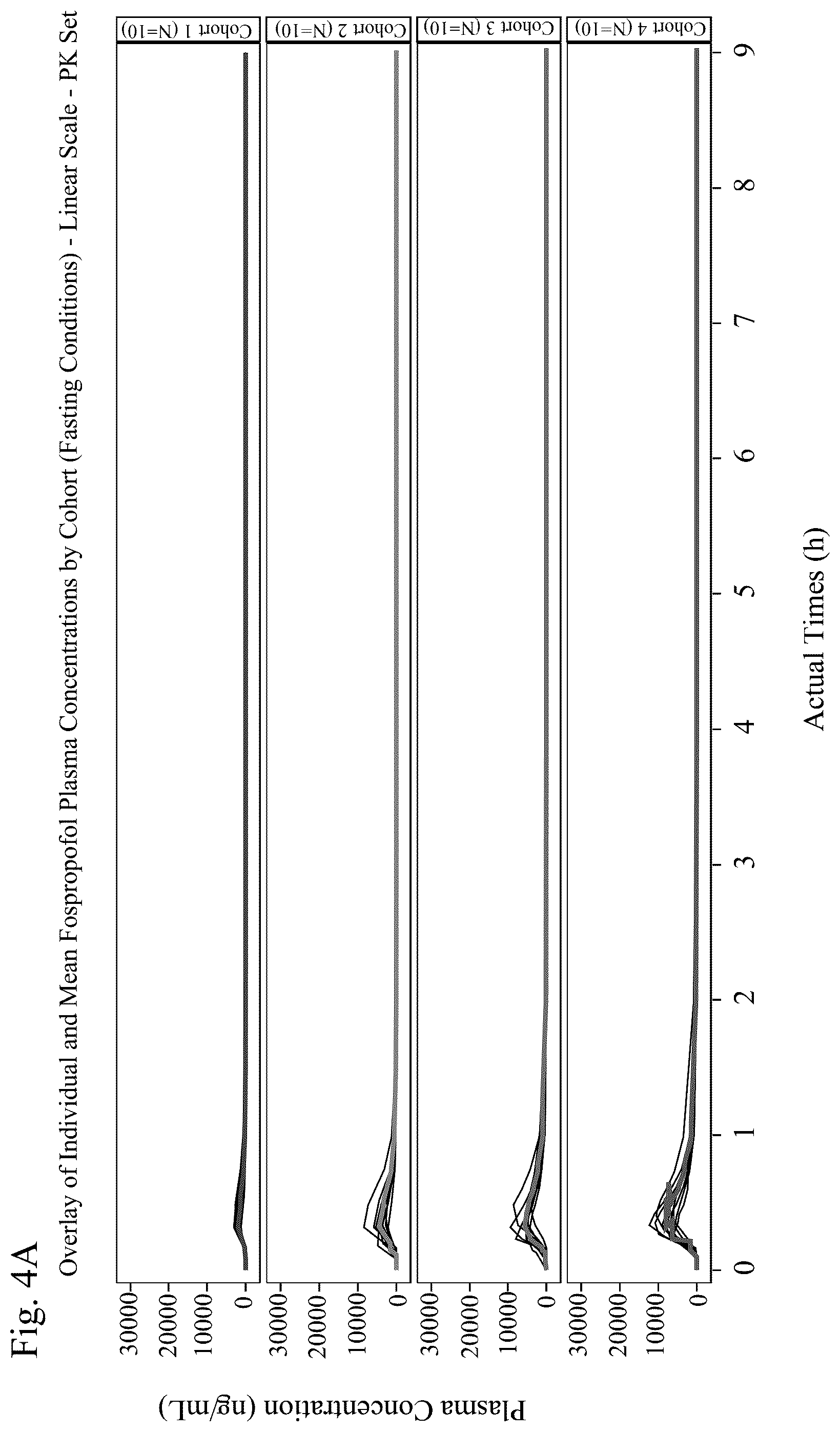 Patent US12377110 Figure 4 – Fospropofol methods and compositions
