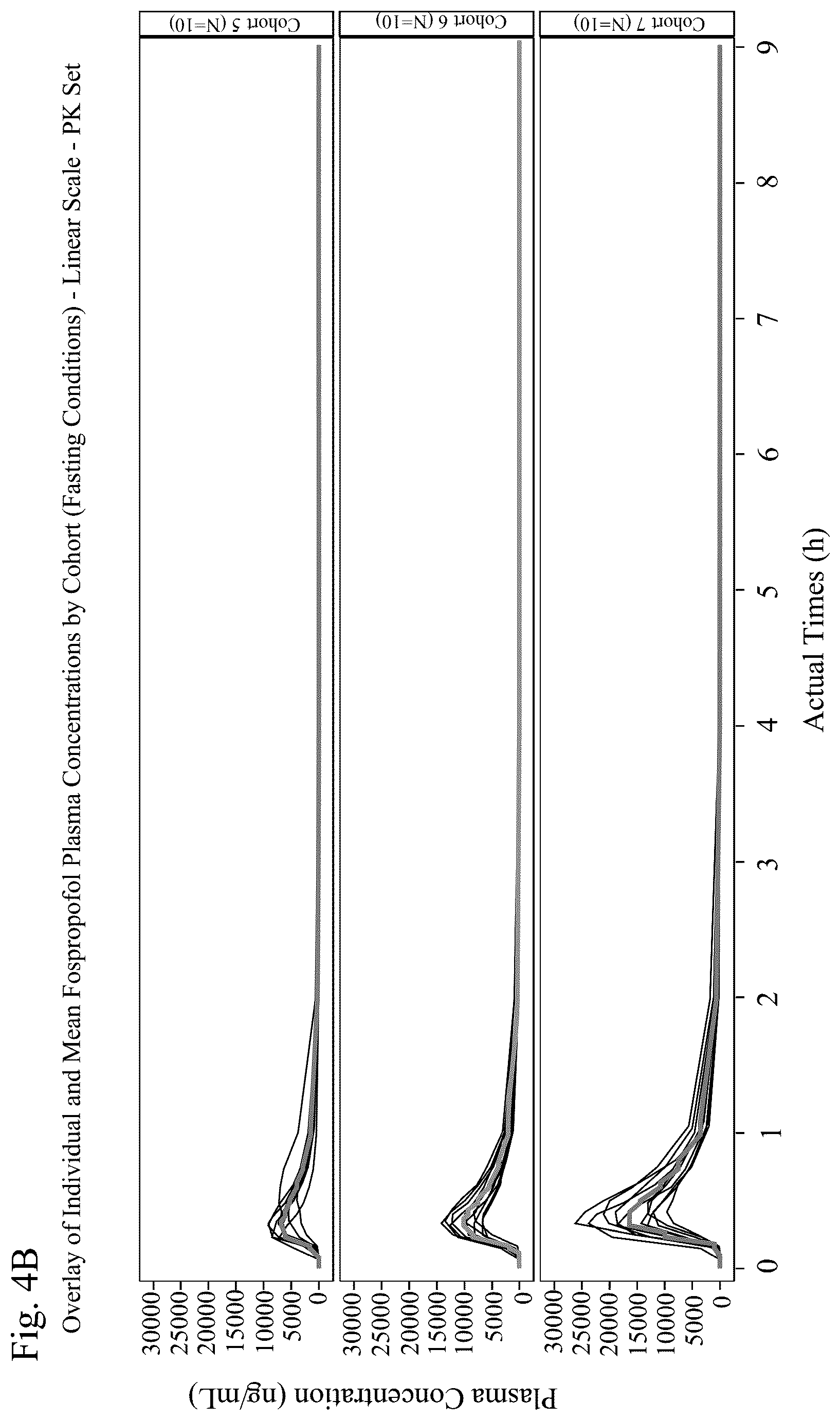 Patent US12377110 Figure 5 – Fospropofol methods and compositions