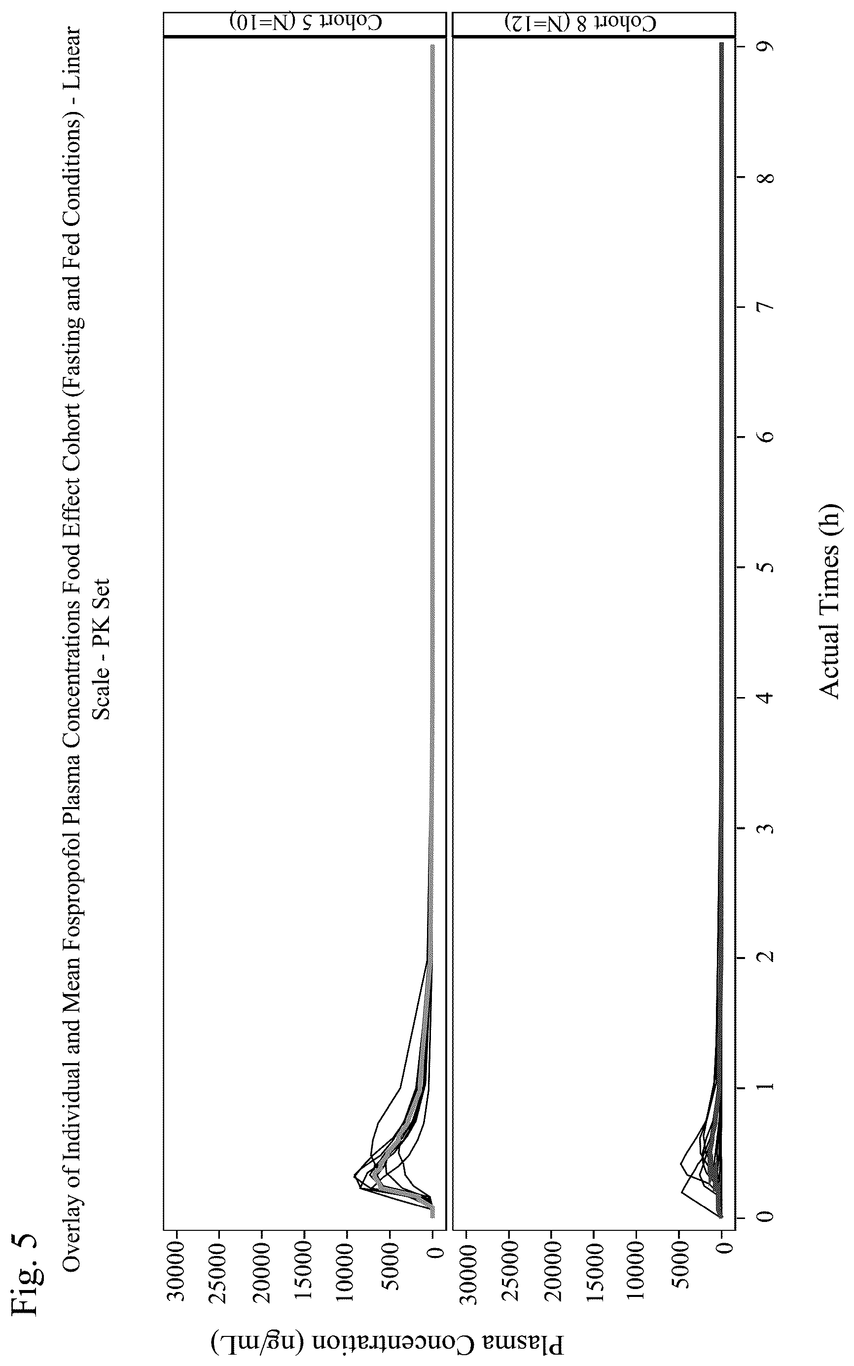 Patent US12377110 Figure 6 – Fospropofol methods and compositions