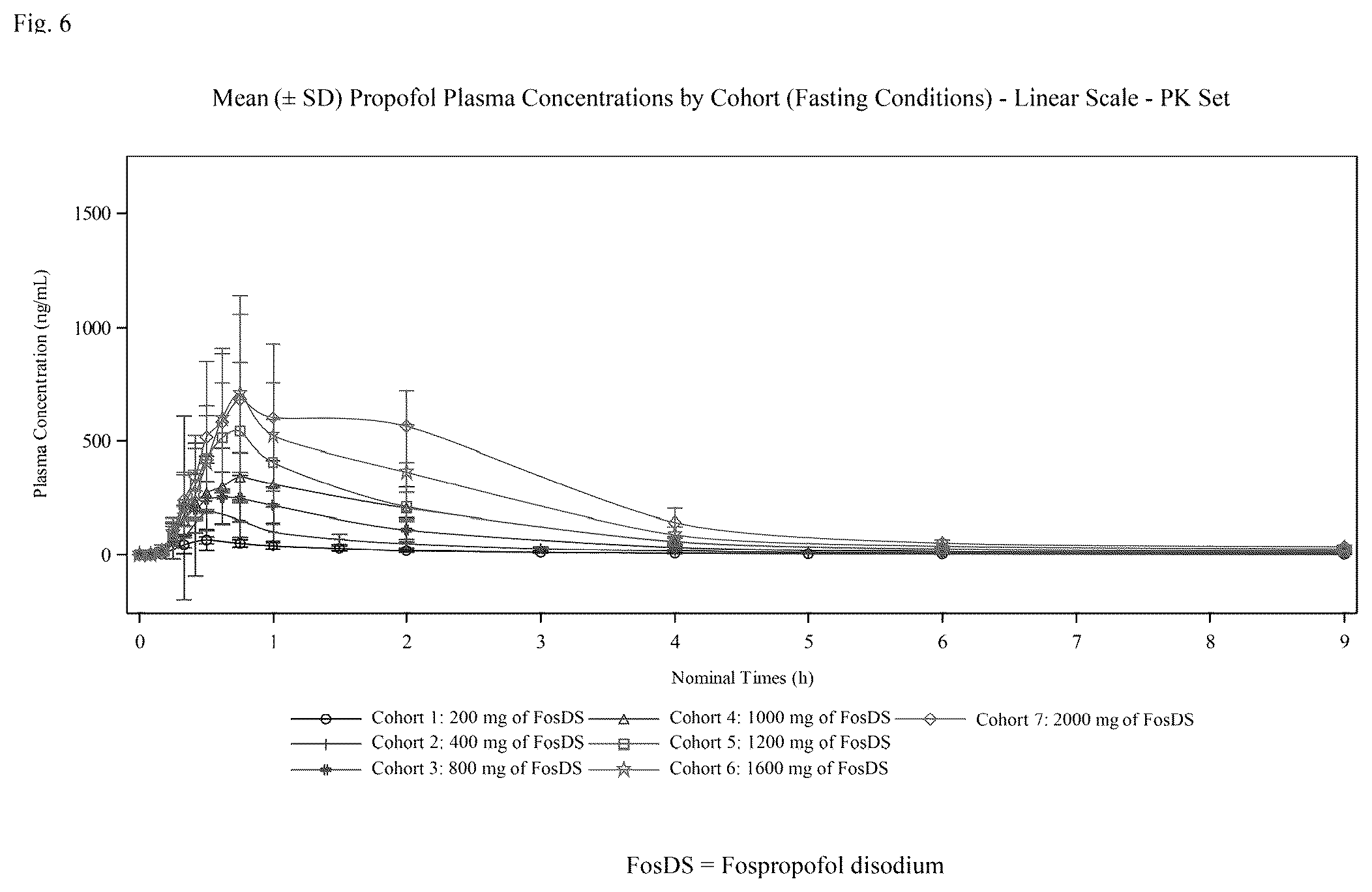 Patent US12377110 Figure 7 – Fospropofol methods and compositions