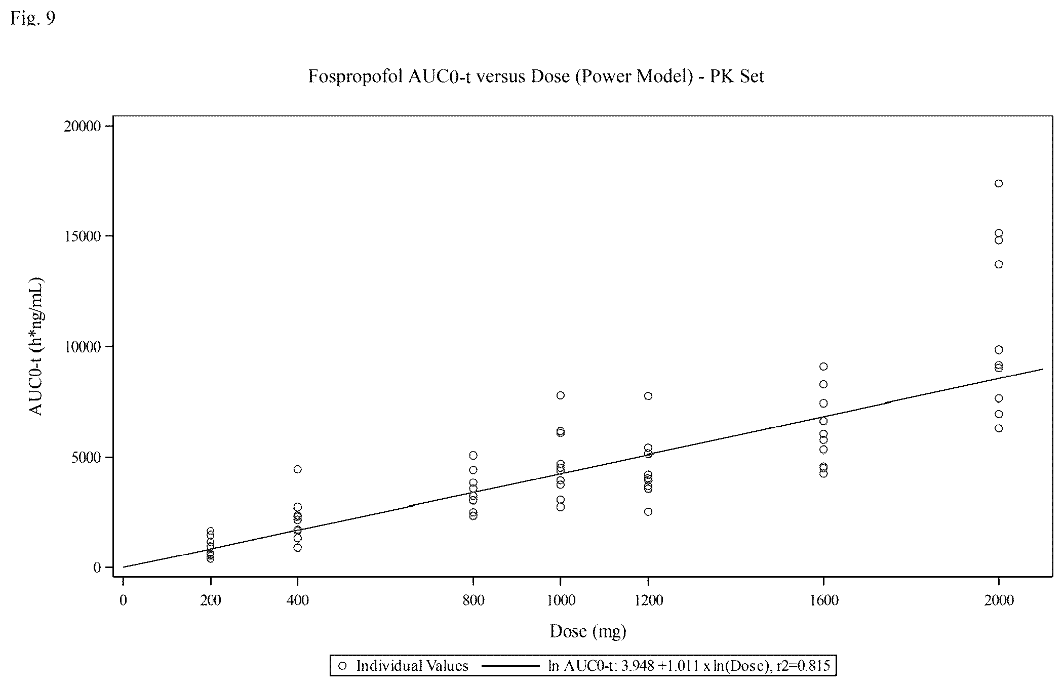 Patent US12377110 Figure 11 – Fospropofol methods and compositions