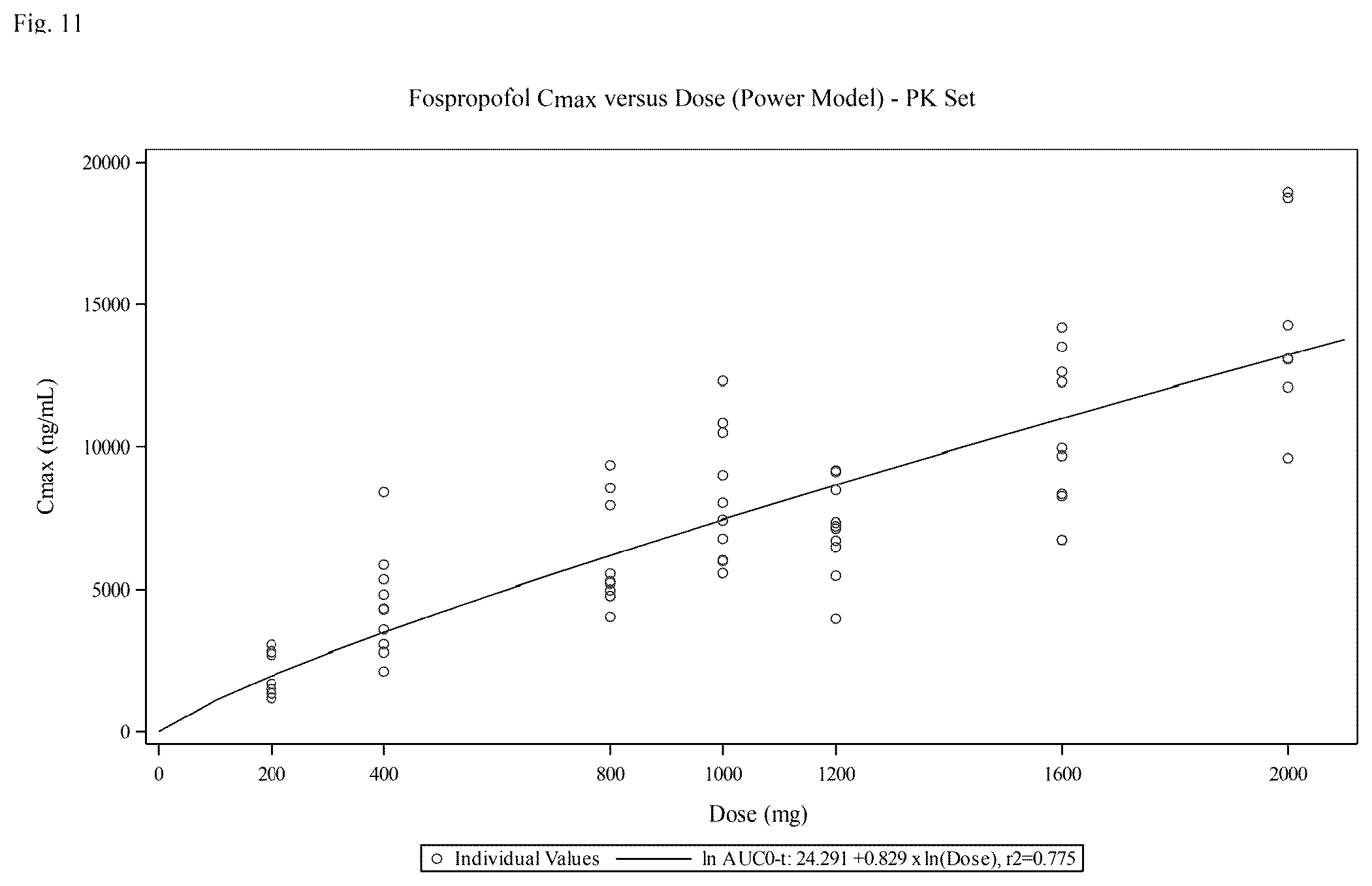 Patent US12377110 Figure 13 – Fospropofol methods and compositions