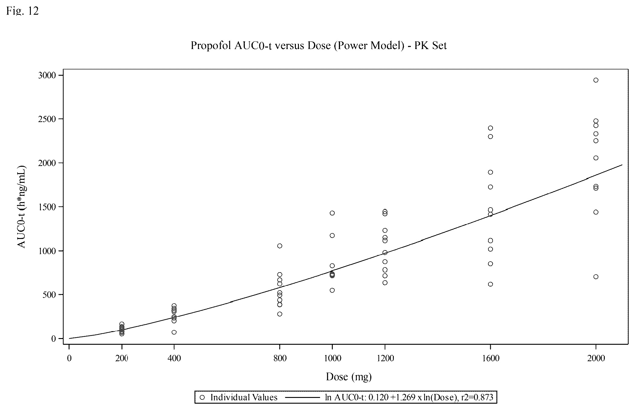 Patent US12377110 Figure 14 – Fospropofol methods and compositions