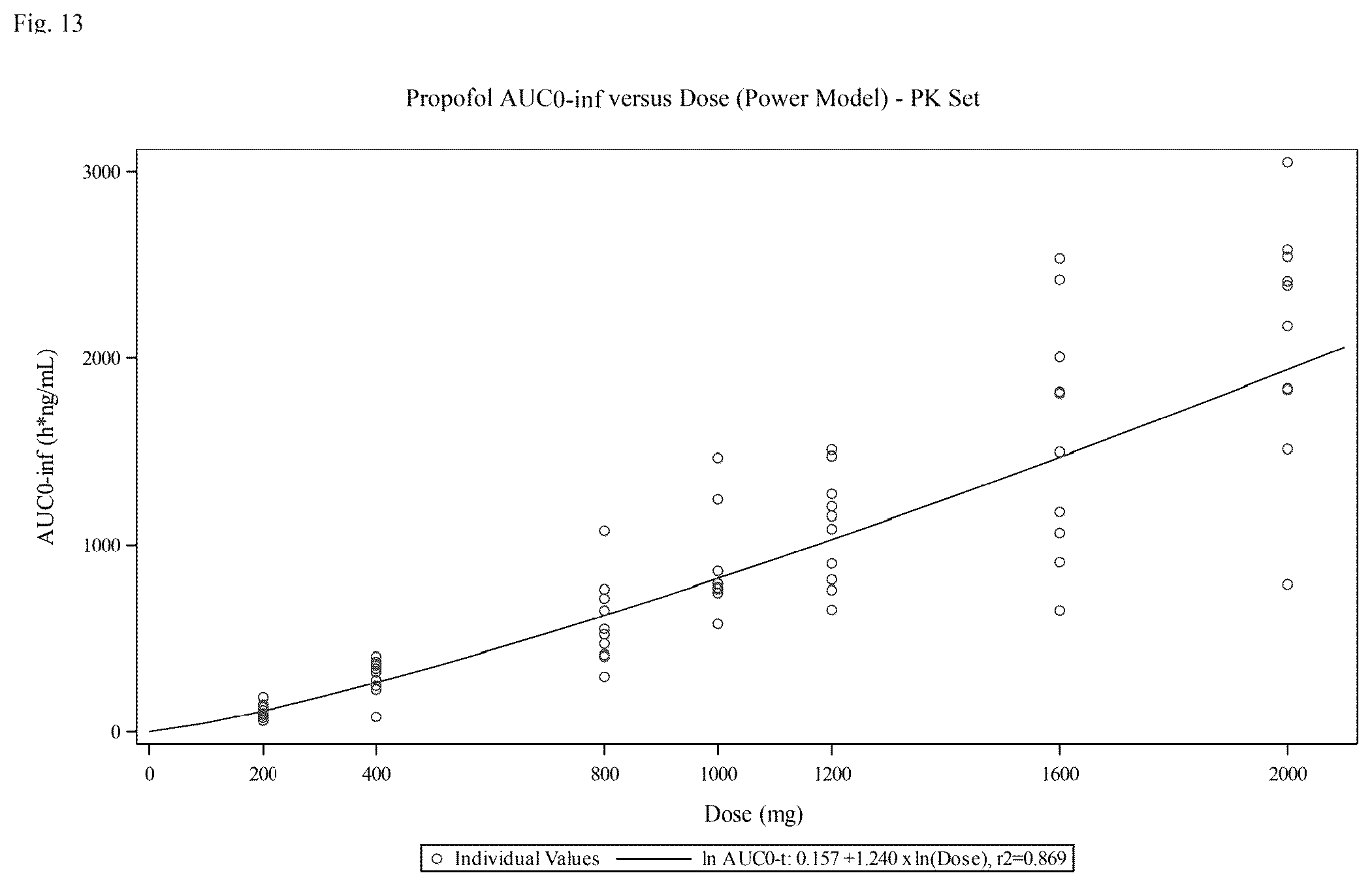Patent US12377110 Figure 15 – Fospropofol methods and compositions