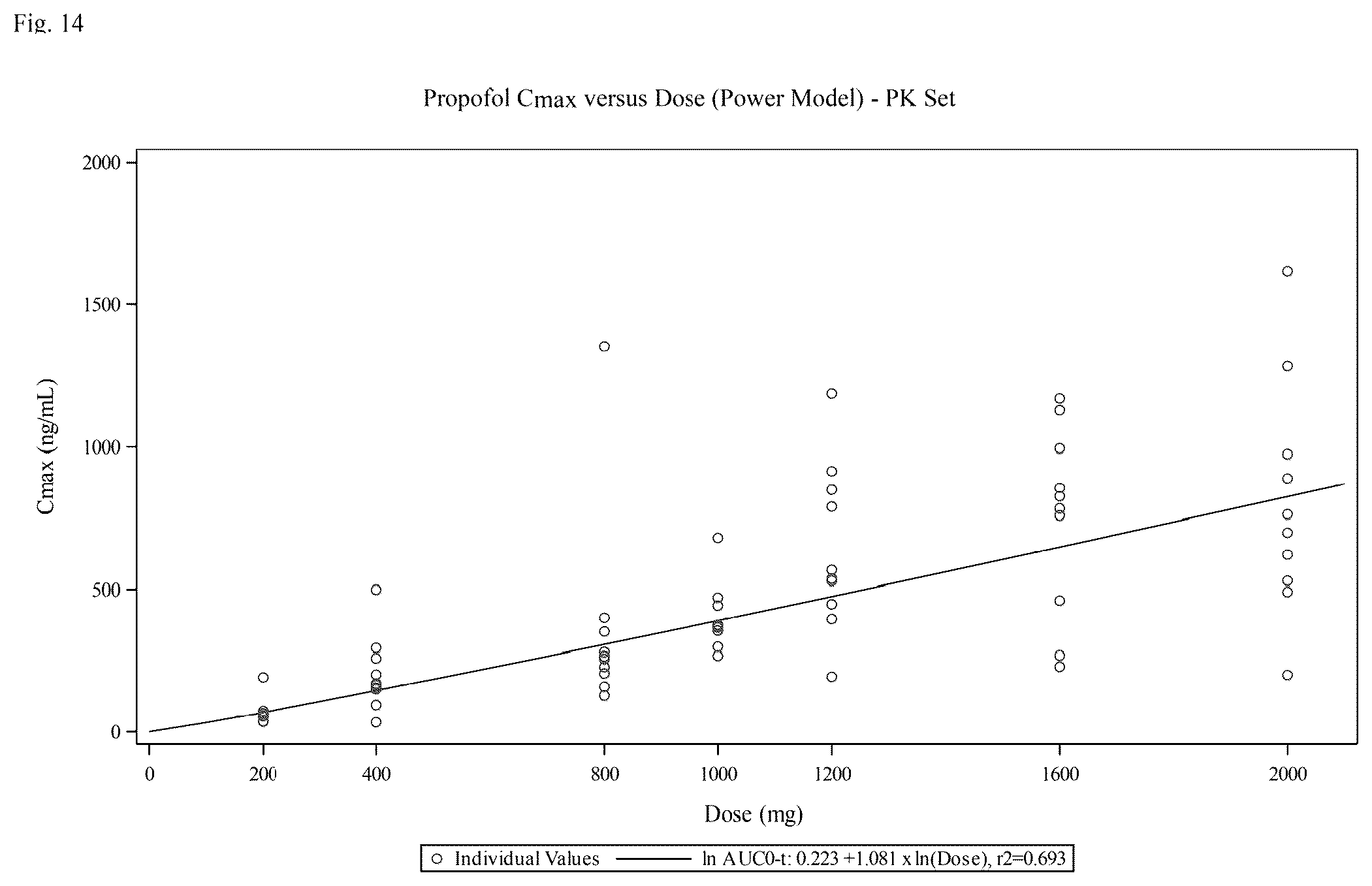Patent US12377110 Figure 16 – Fospropofol methods and compositions