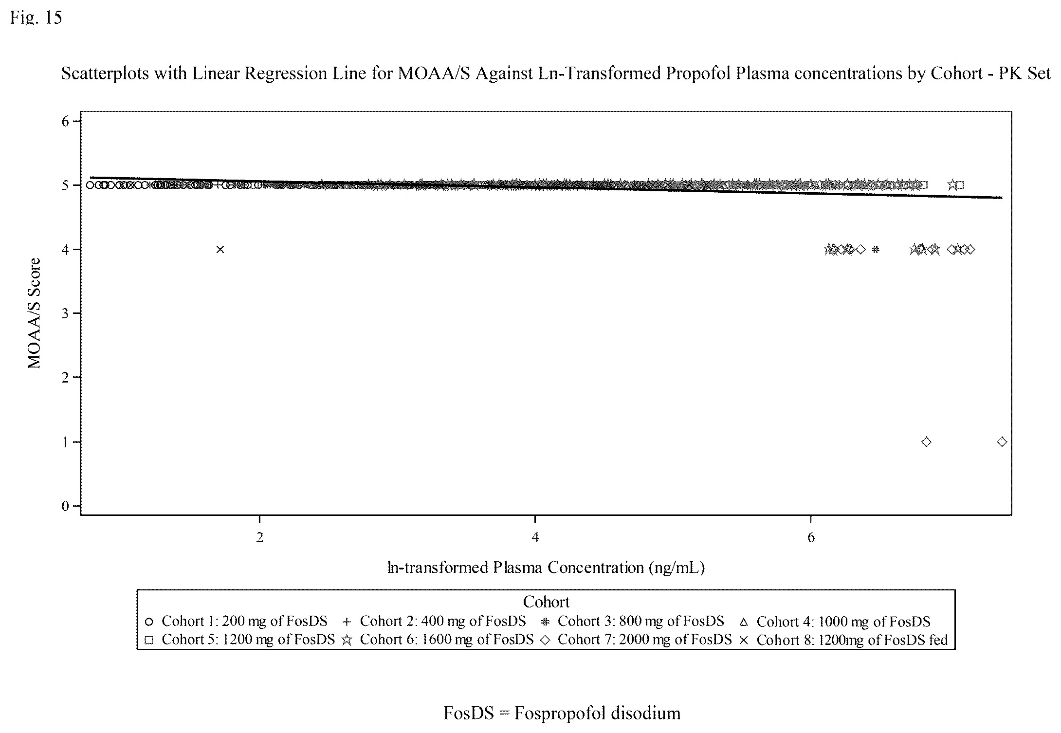 Patent US12377110 Figure 17 – Fospropofol methods and compositions
