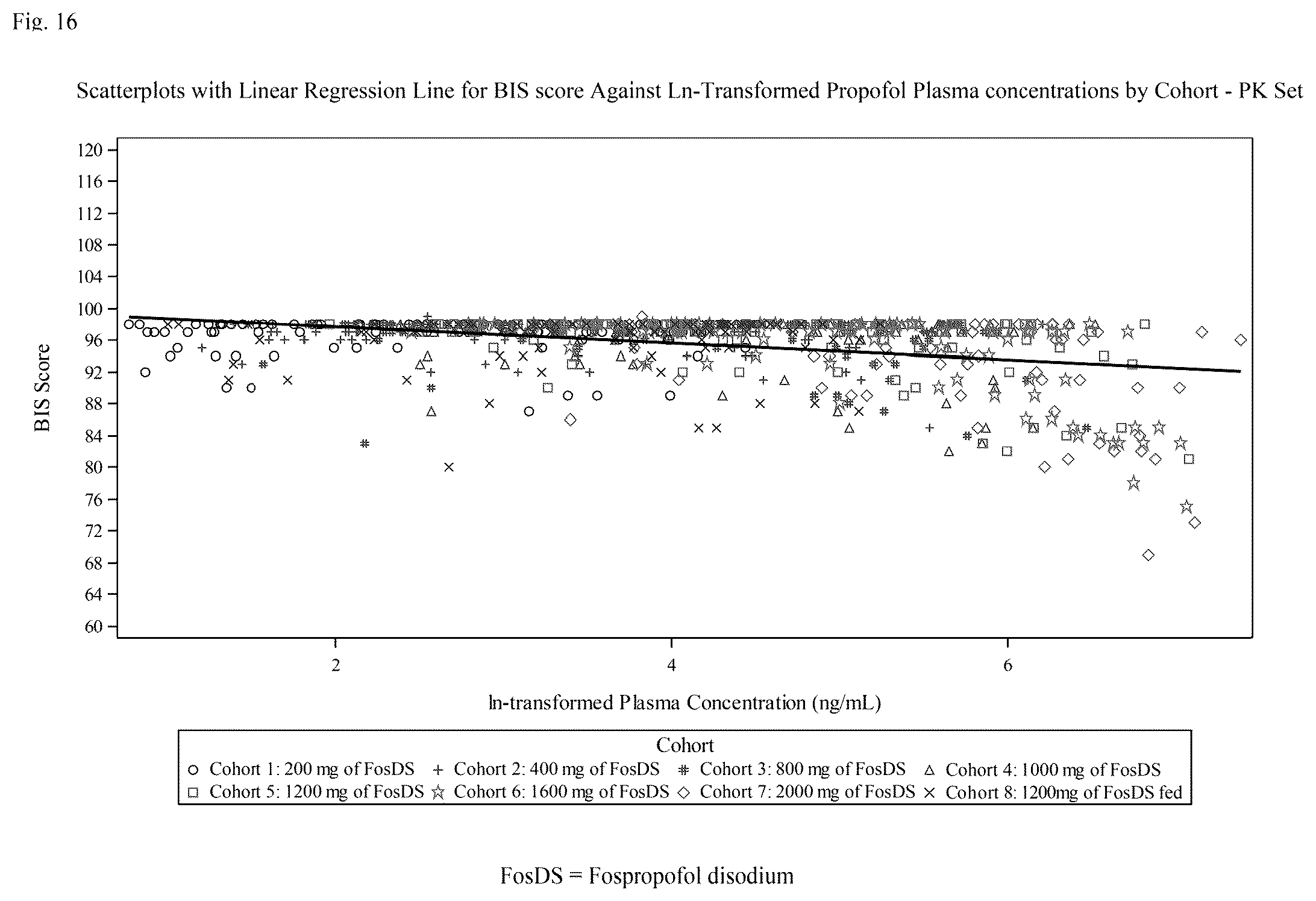 Patent US12377110 Figure 18 – Fospropofol methods and compositions