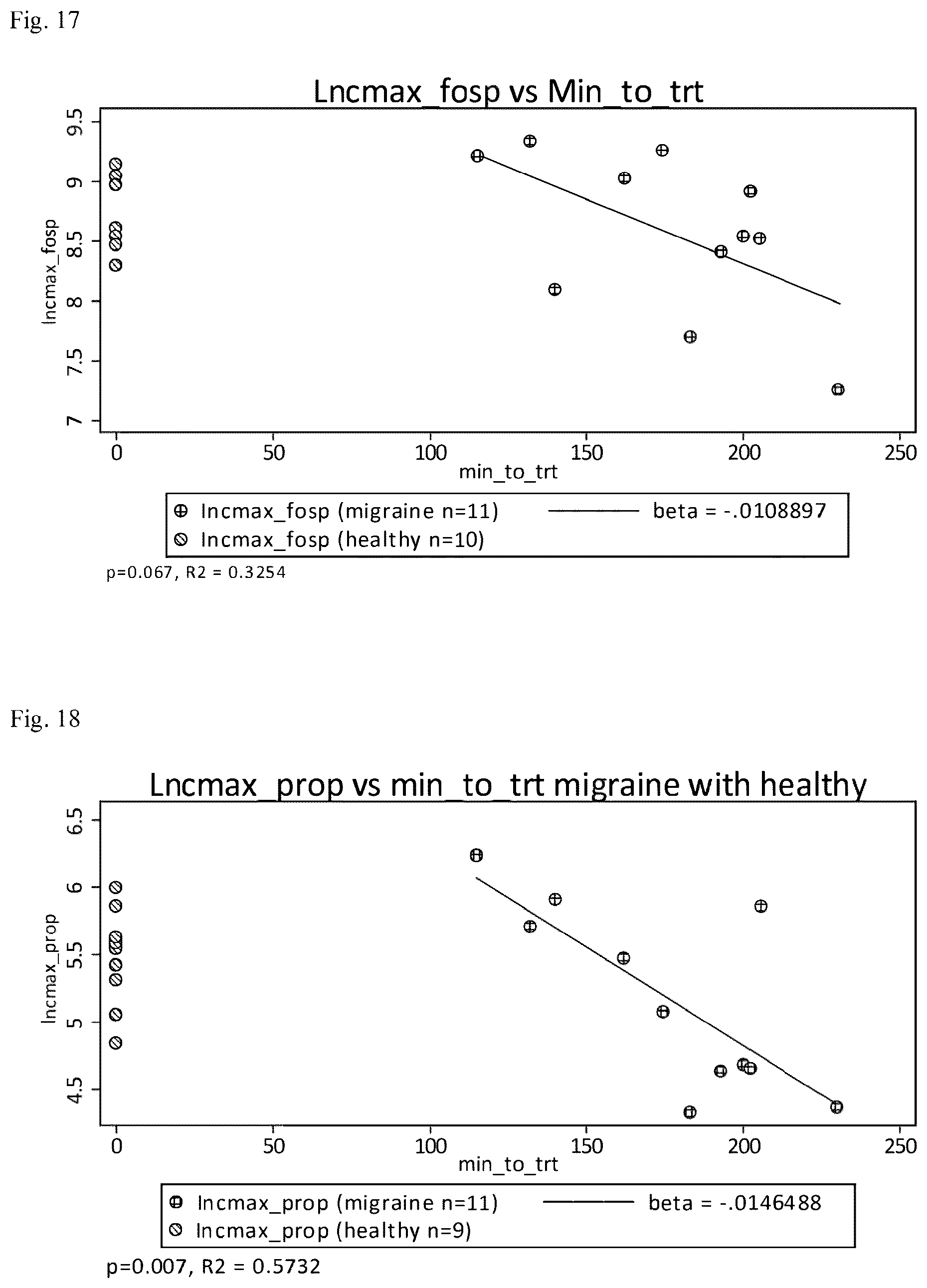 Patent US12377110 Figure 19 – Fospropofol methods and compositions