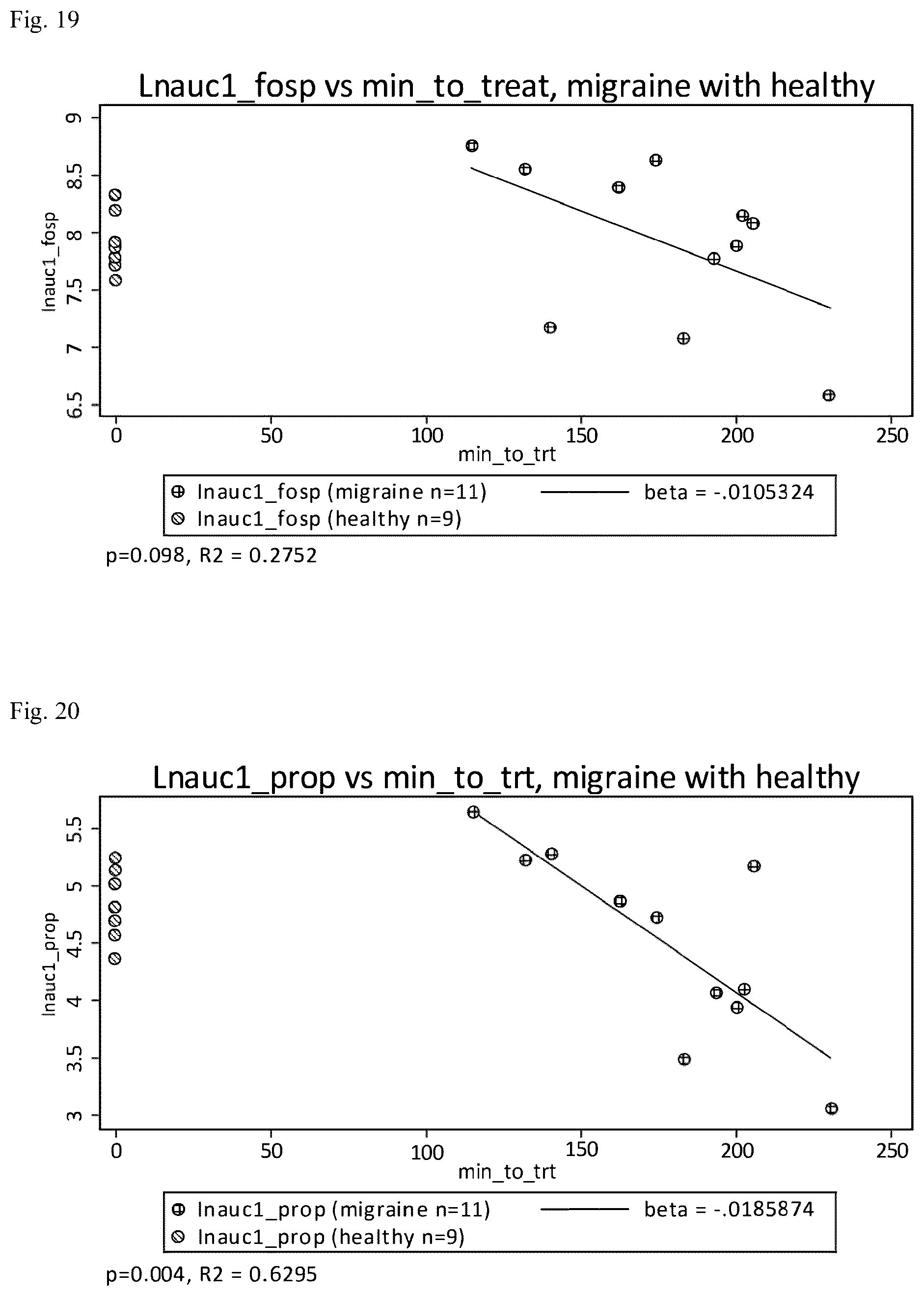 Patent US12377110 Figure 20 – Fospropofol methods and compositions