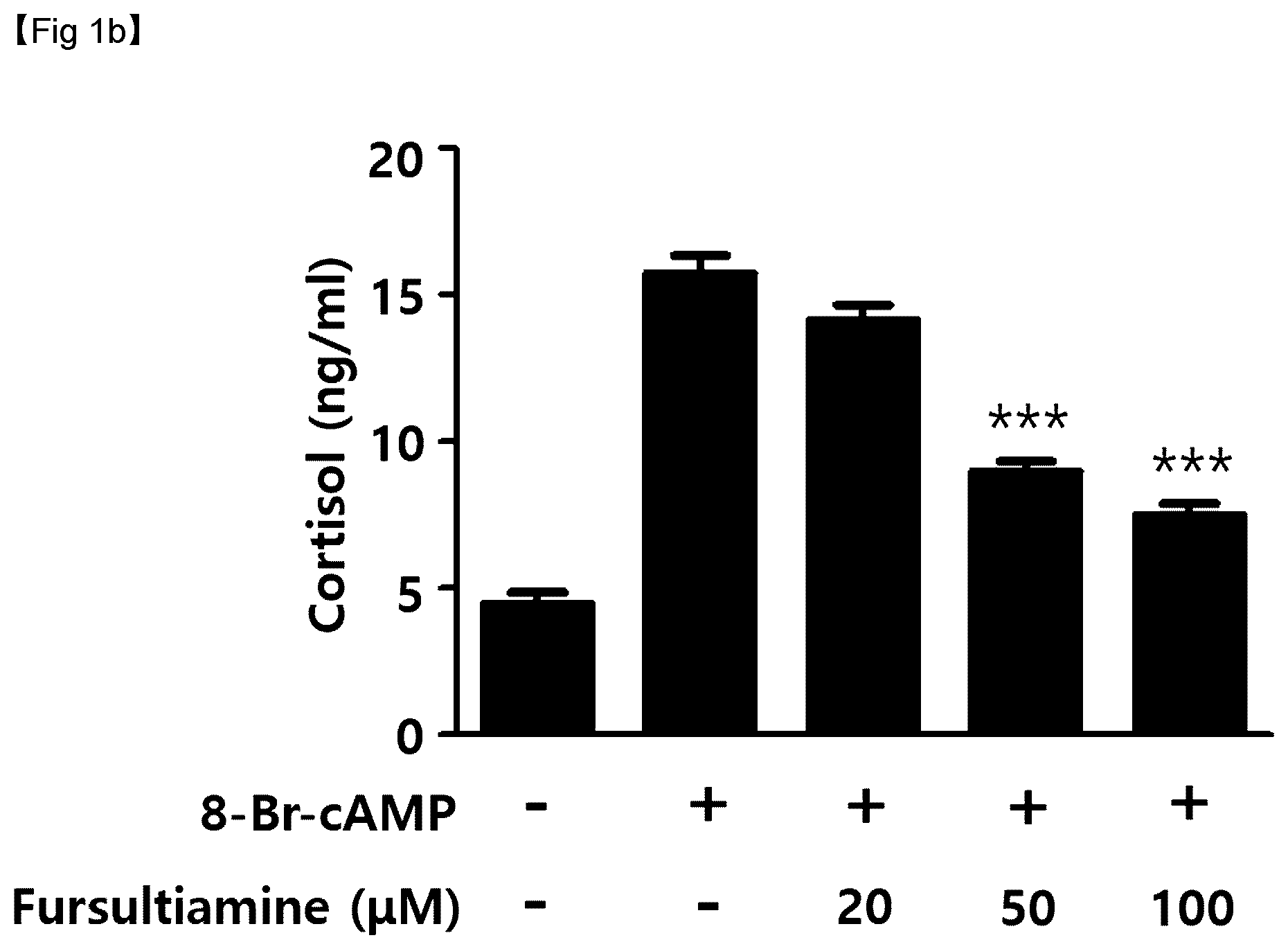 Patent US12377111 Figure 2 – Composition, comprising thiamine derivative, for prevention or treatment of hypercortisolemia