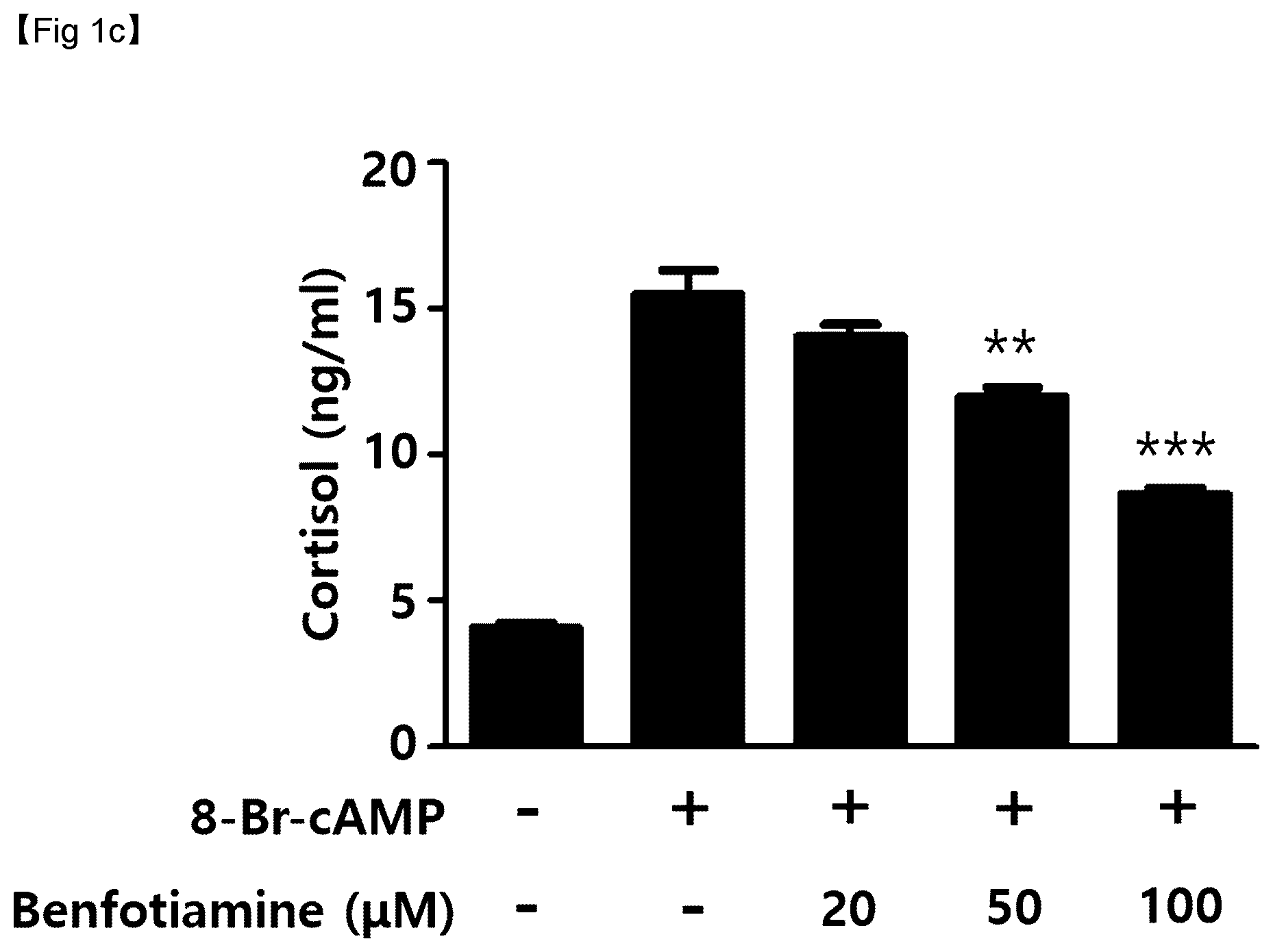 Patent US12377111 Figure 3 – Composition, comprising thiamine derivative, for prevention or treatment of hypercortisolemia