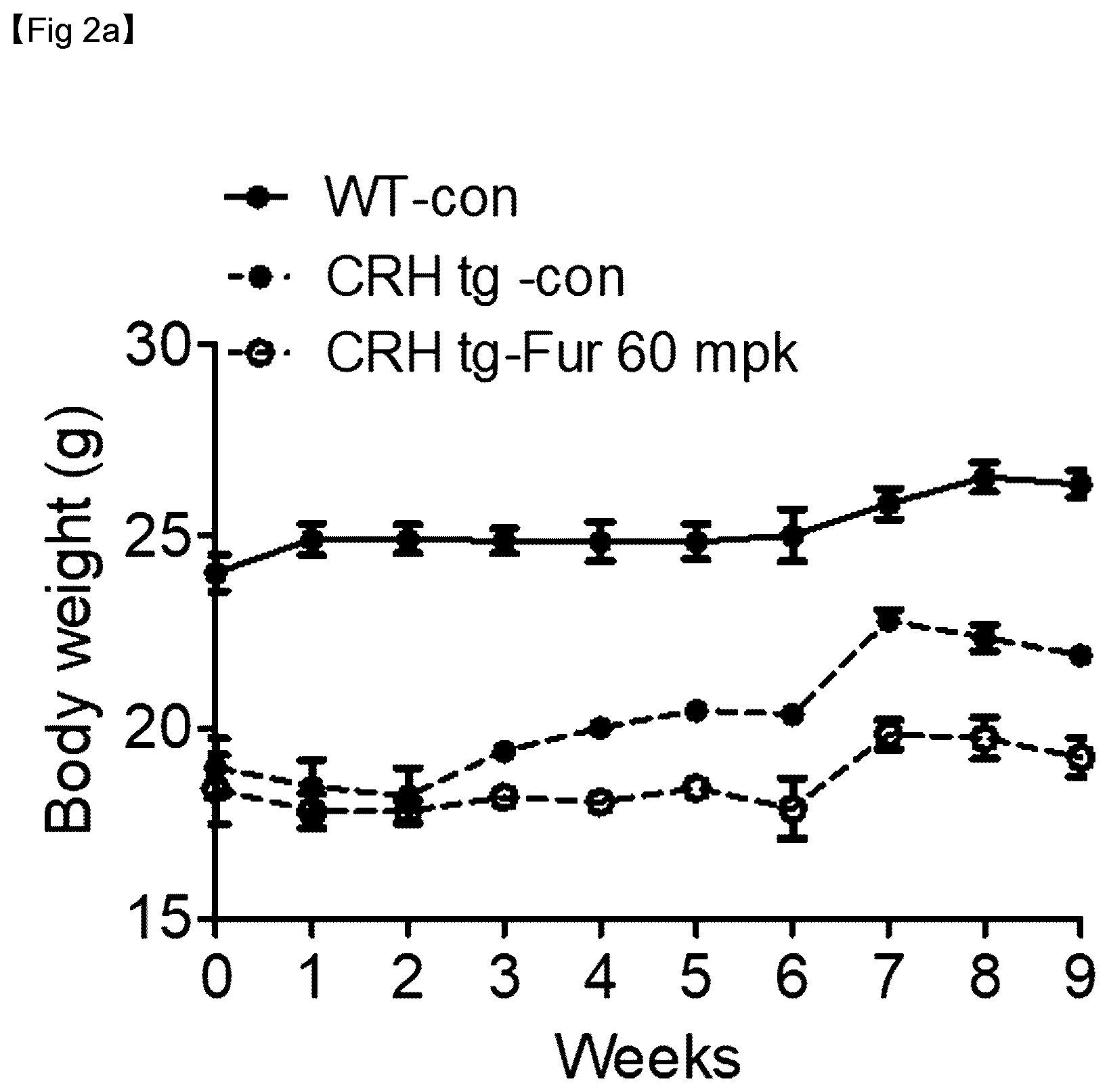 Patent US12377111 Figure 4 – Composition, comprising thiamine derivative, for prevention or treatment of hypercortisolemia