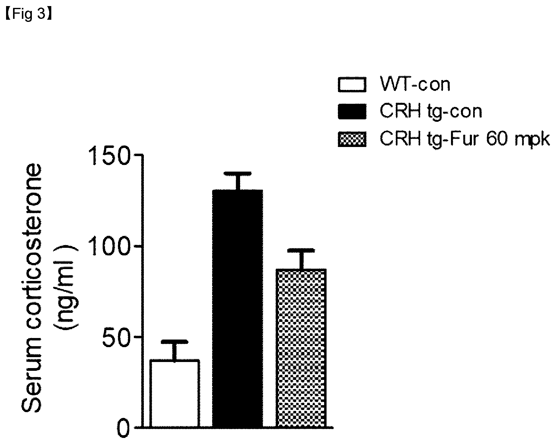 Patent US12377111 Figure 6 – Composition, comprising thiamine derivative, for prevention or treatment of hypercortisolemia