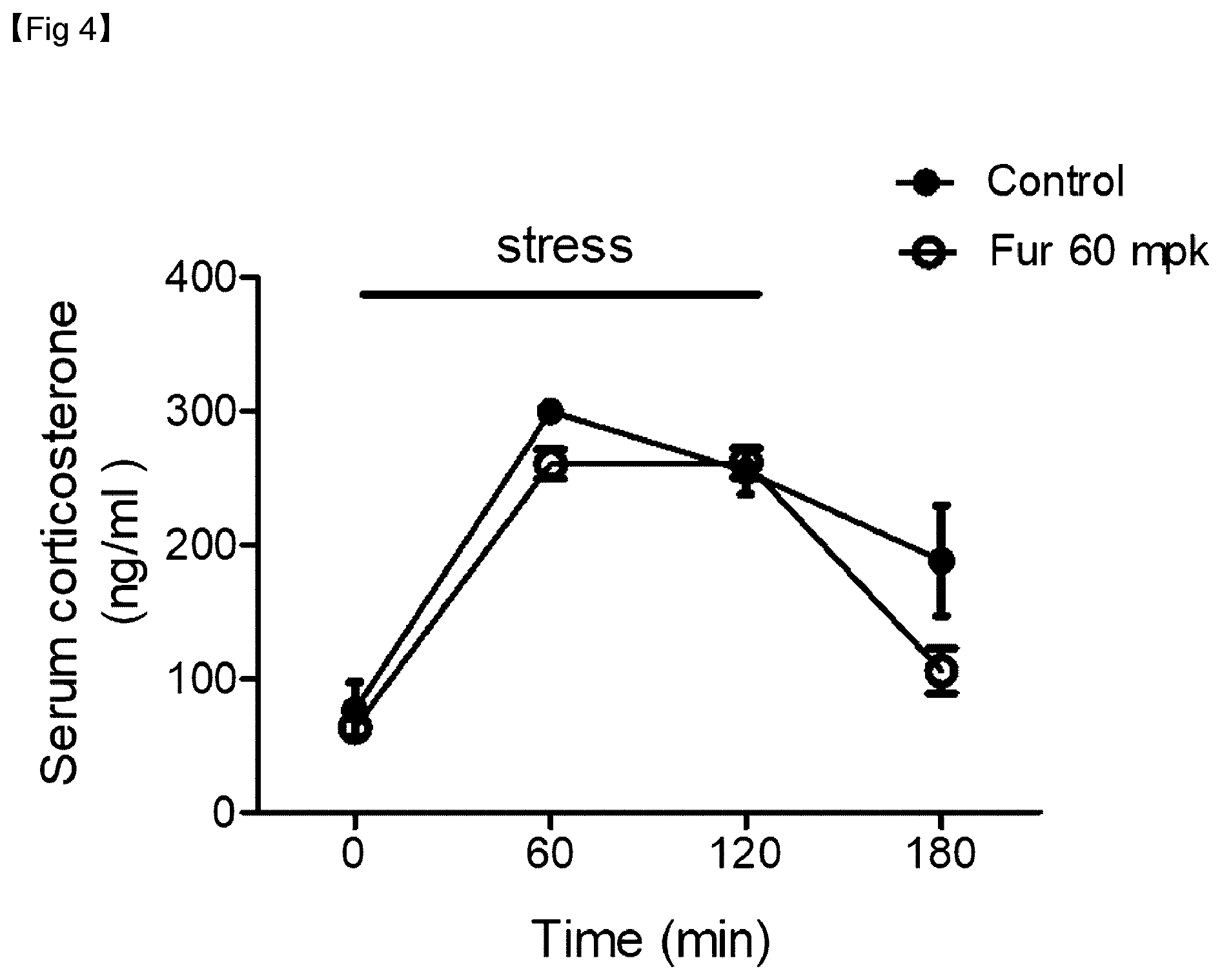 Patent US12377111 Figure 7 – Composition, comprising thiamine derivative, for prevention or treatment of hypercortisolemia