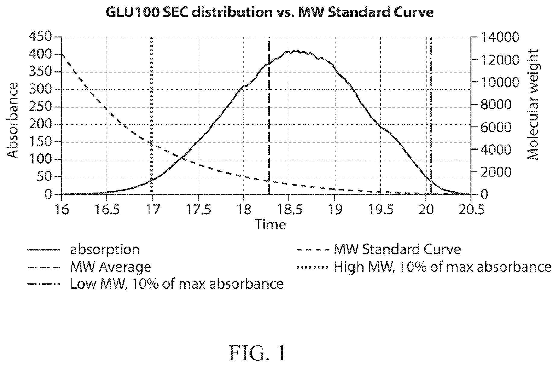 Patent US12377113 Figure 1 – Glycan therapeutic compositions and related methods thereof