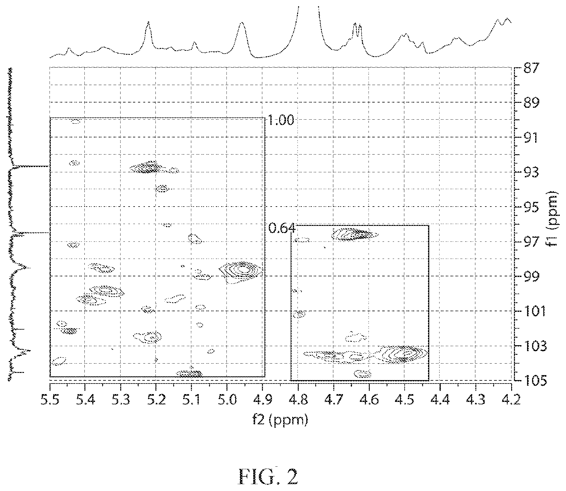 Patent US12377113 Figure 2 – Glycan therapeutic compositions and related methods thereof