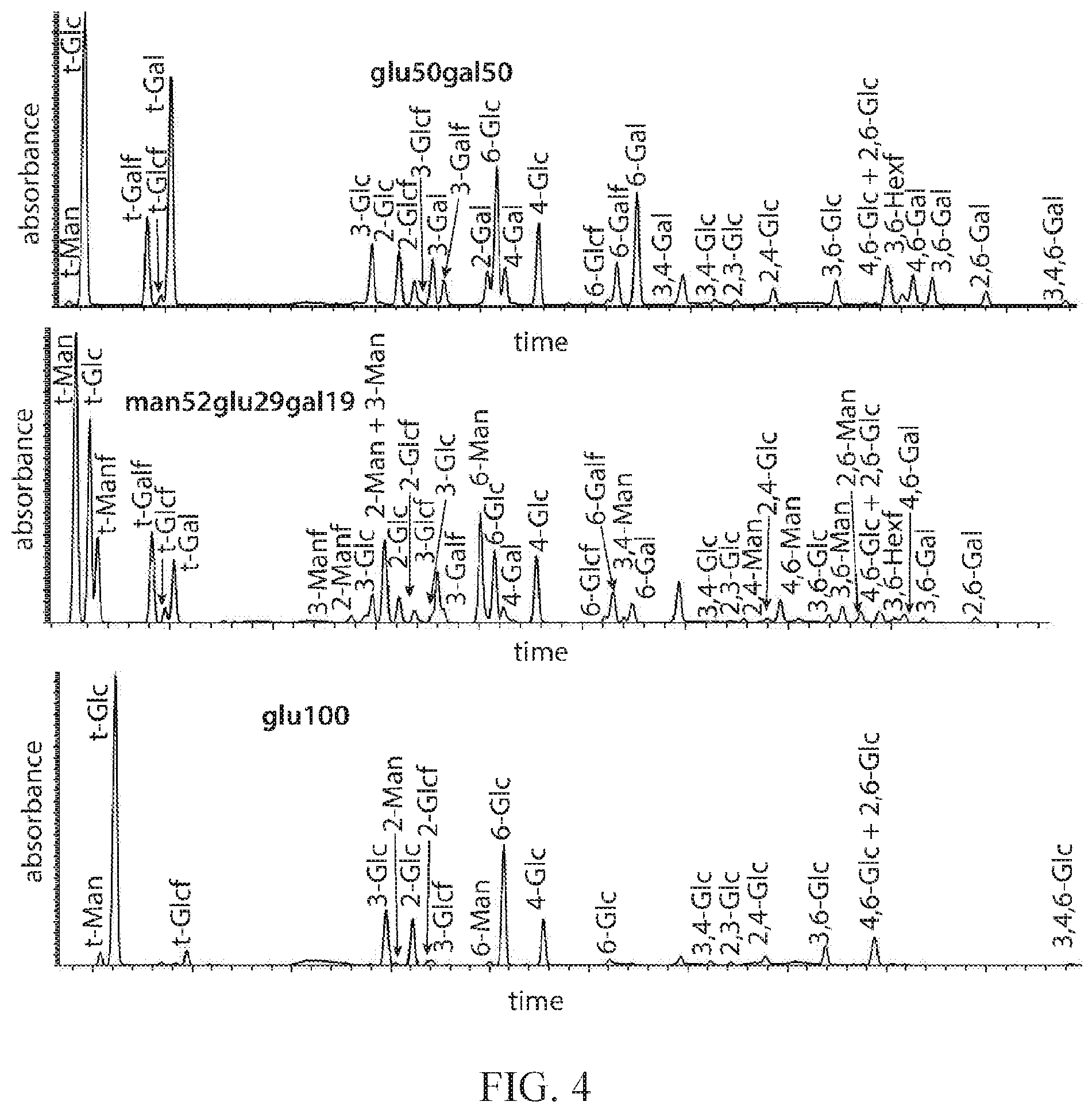 Patent US12377113 Figure 6 – Glycan therapeutic compositions and related methods thereof
