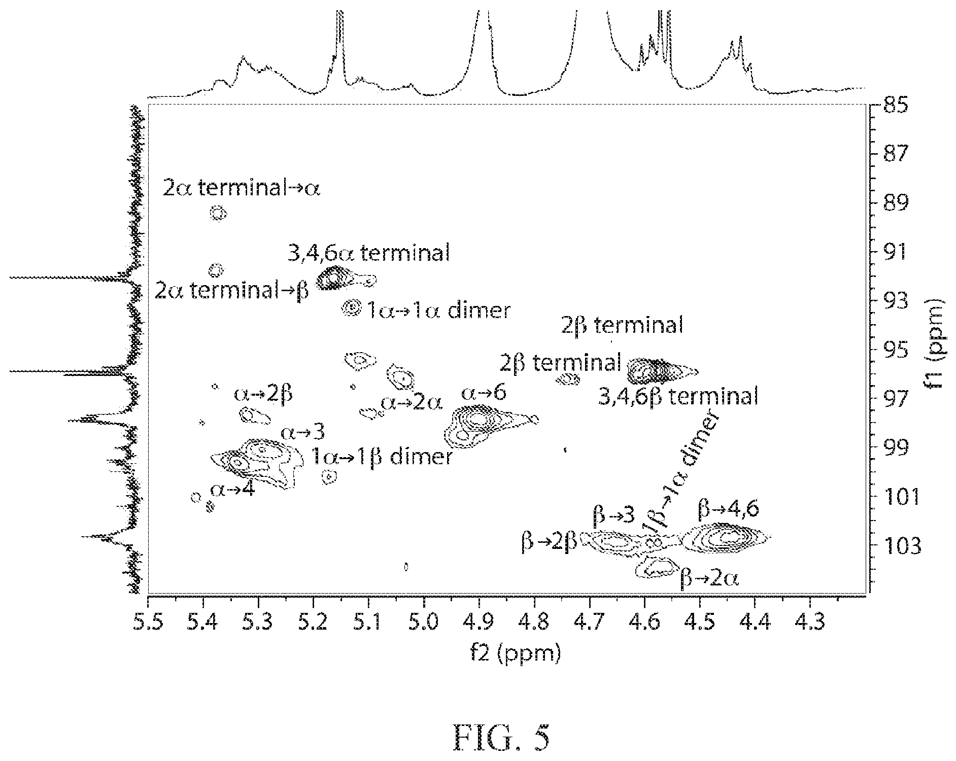 Patent US12377113 Figure 7 – Glycan therapeutic compositions and related methods thereof